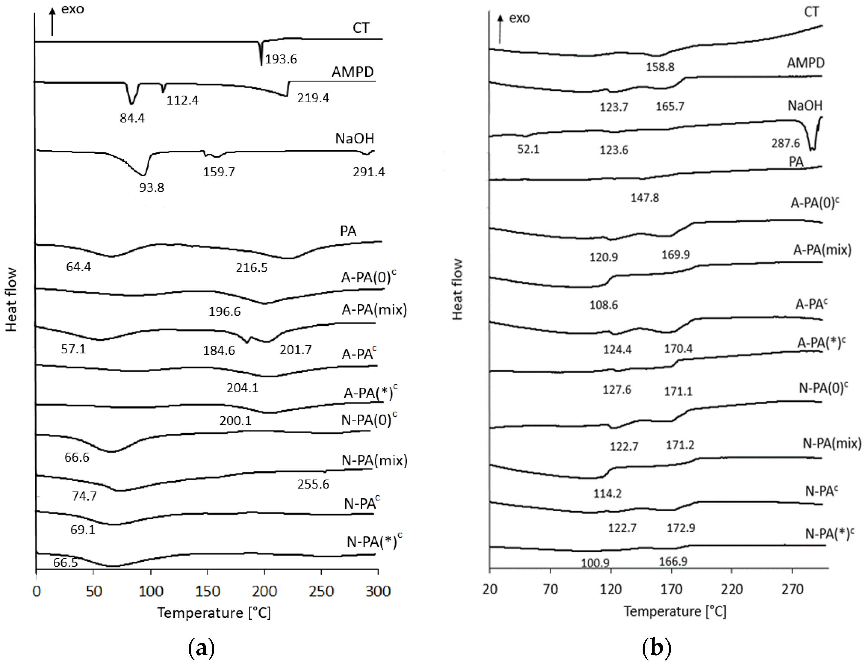 Molecules 29 05877 g005