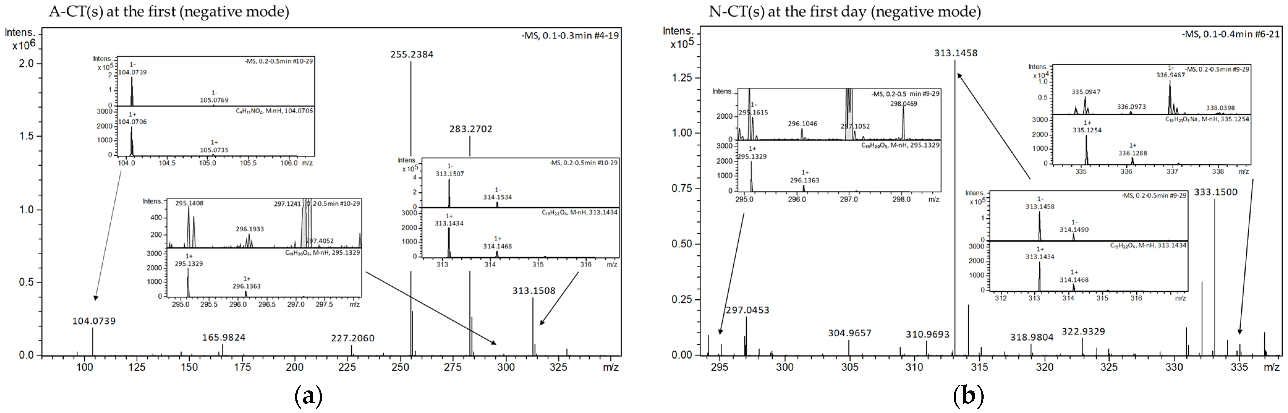 Molecules 29 05877 g006