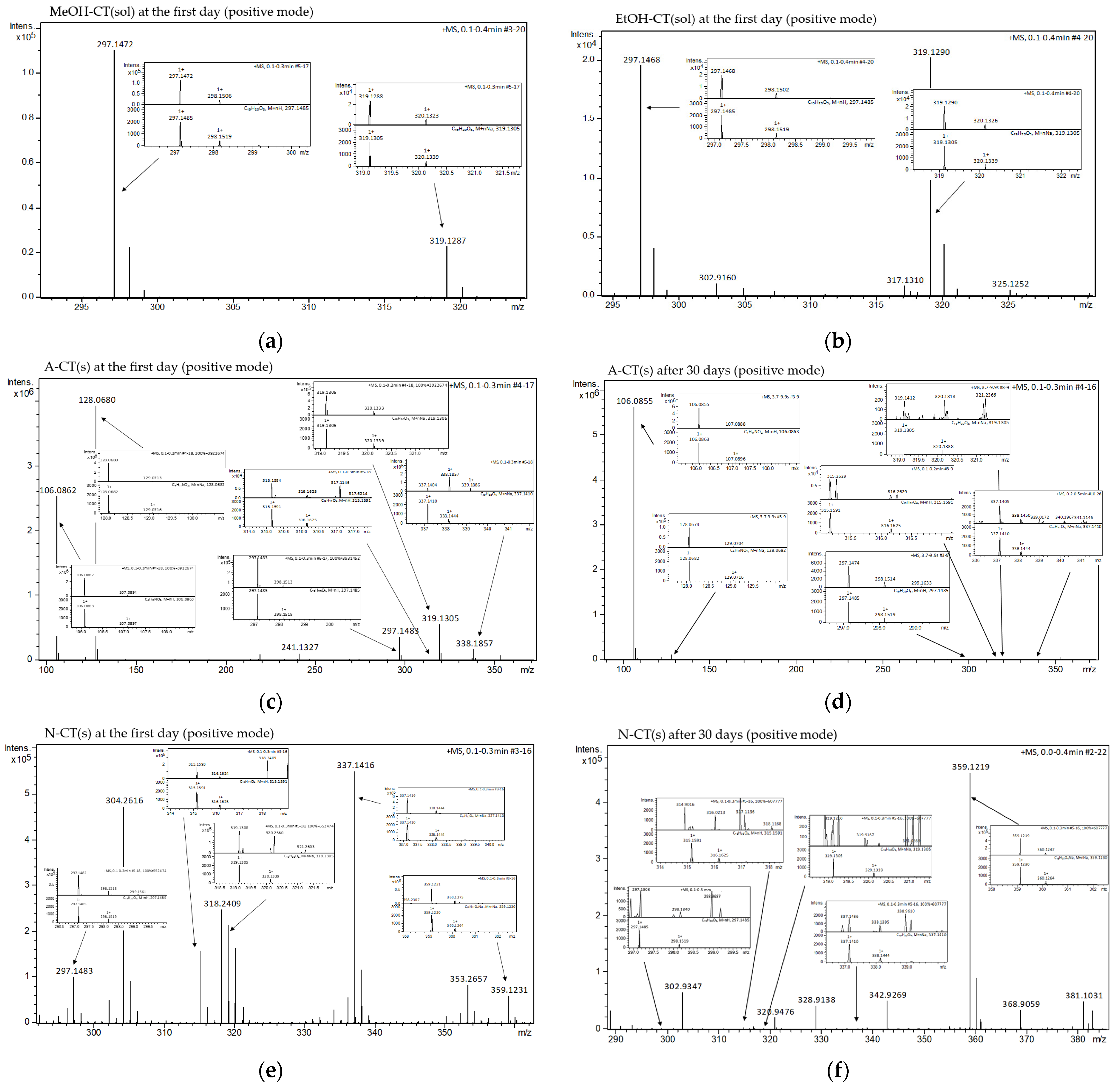 Molecules 29 05877 g007