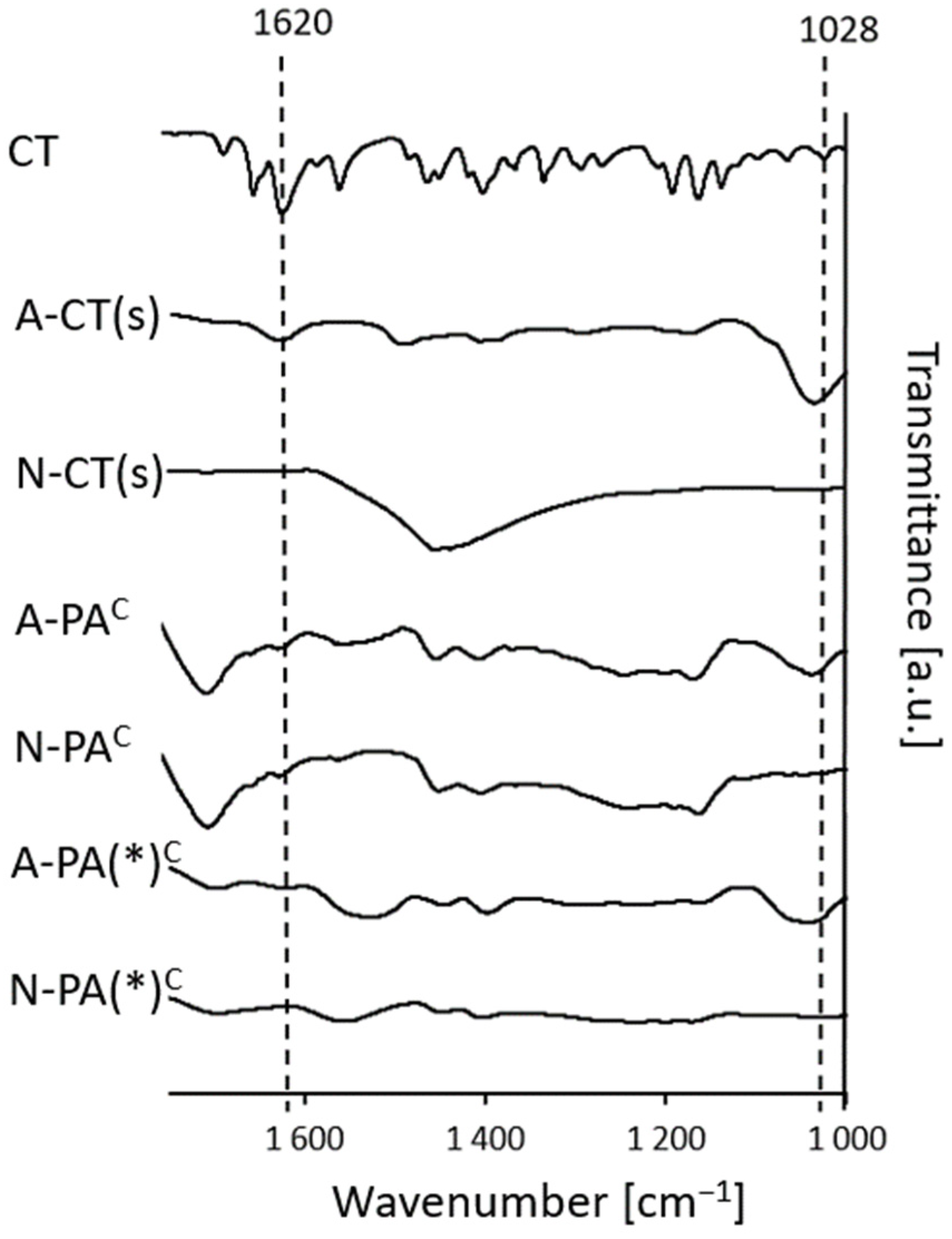 Molecules 29 05877 g009