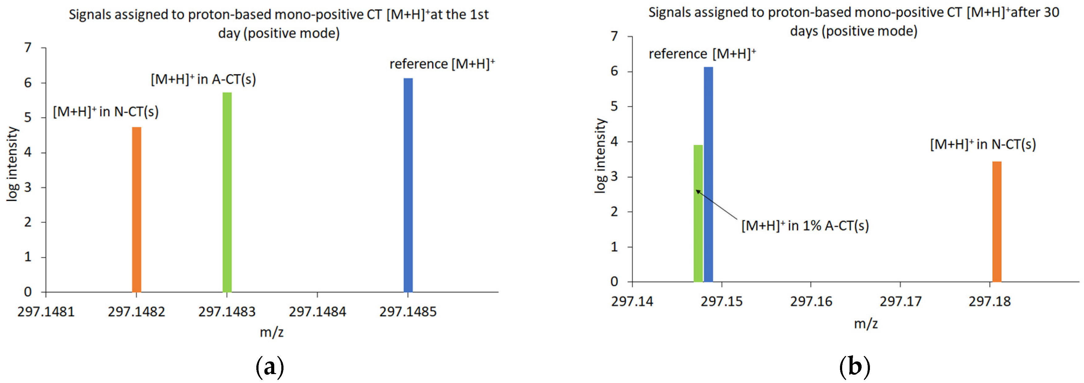 Molecules 29 05877 g010