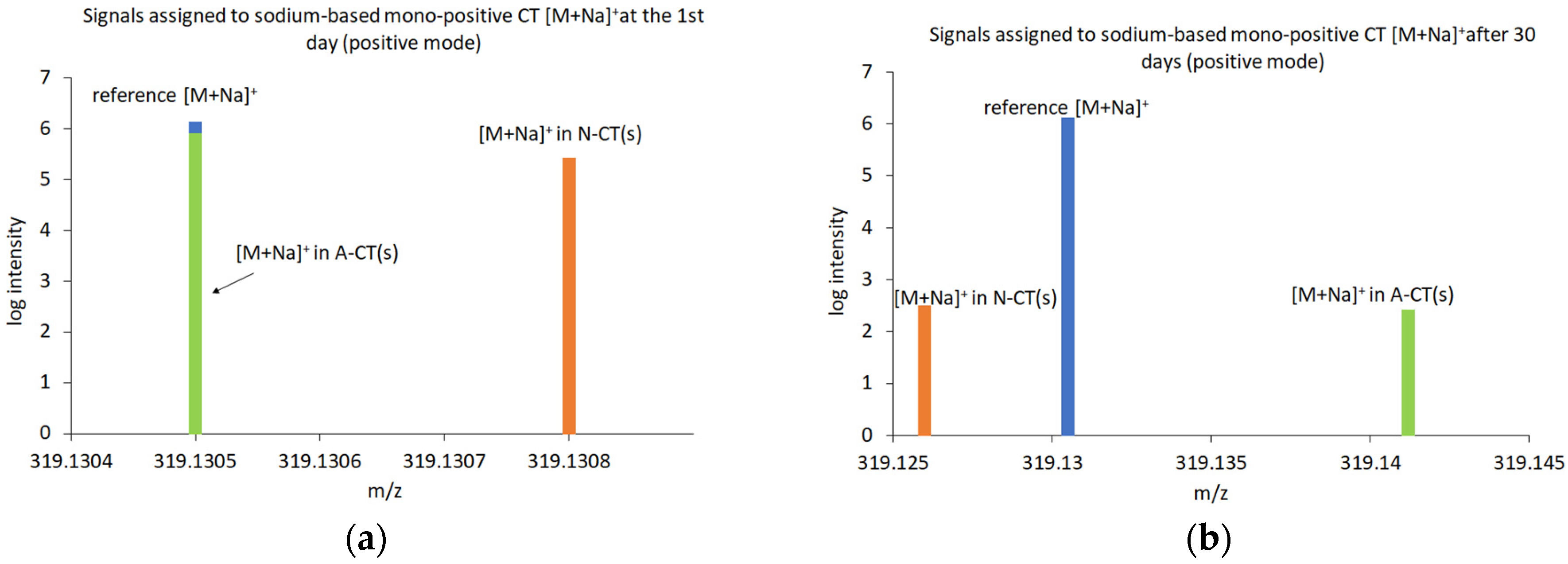 Molecules 29 05877 g011