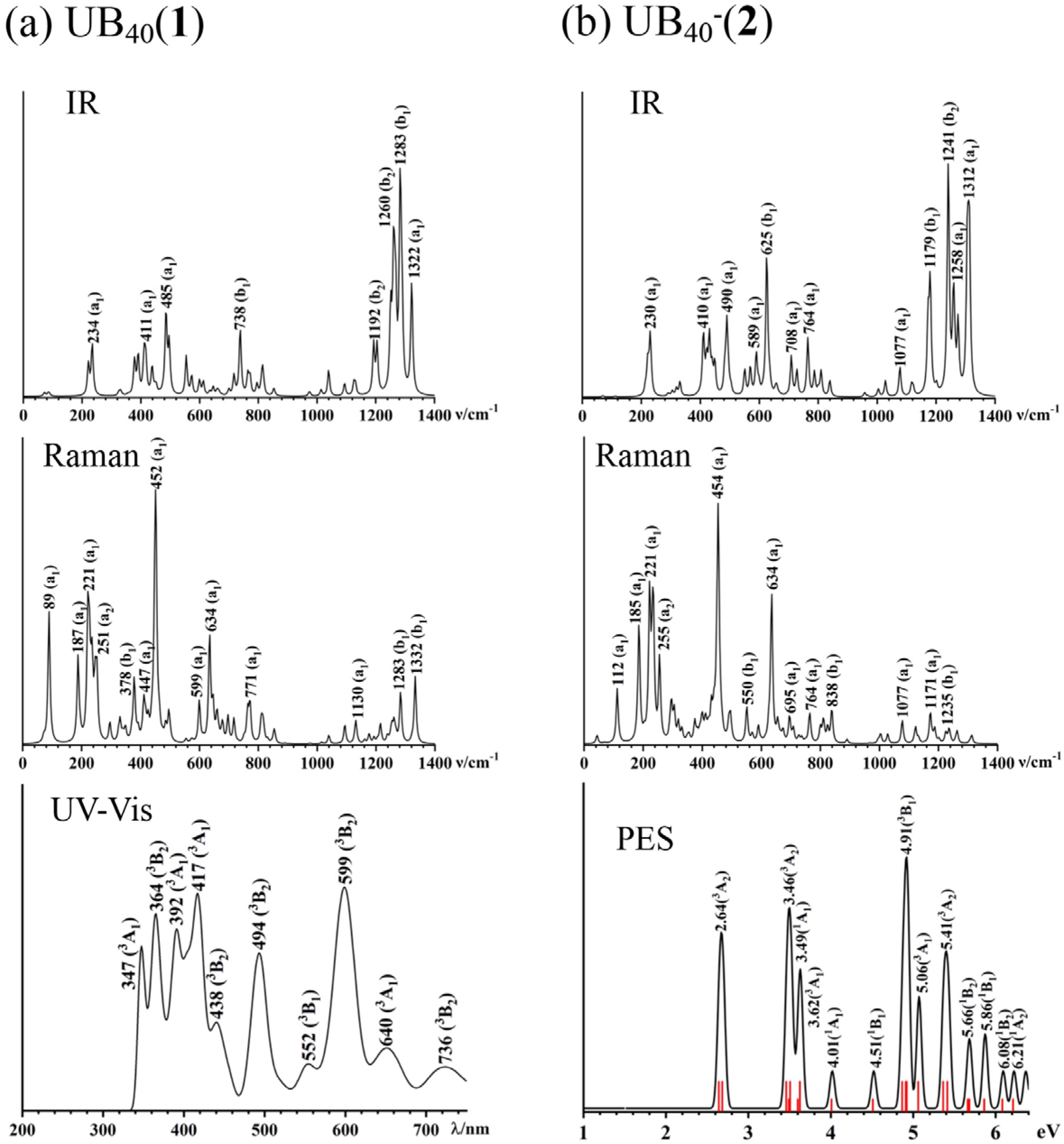 Molecules 29 05879 g005