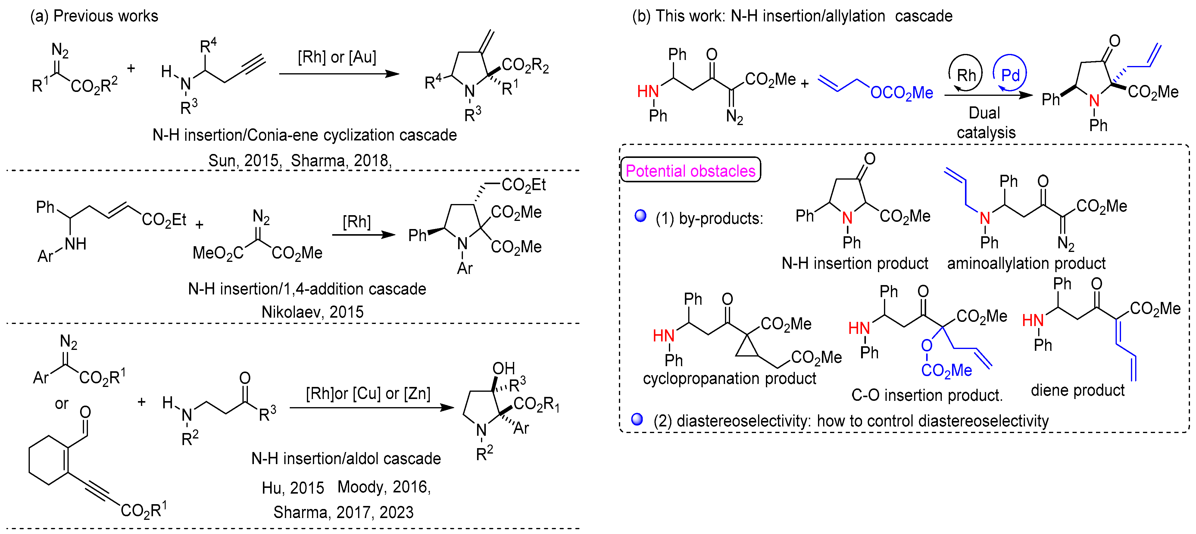 Molecules 29 05880 g002