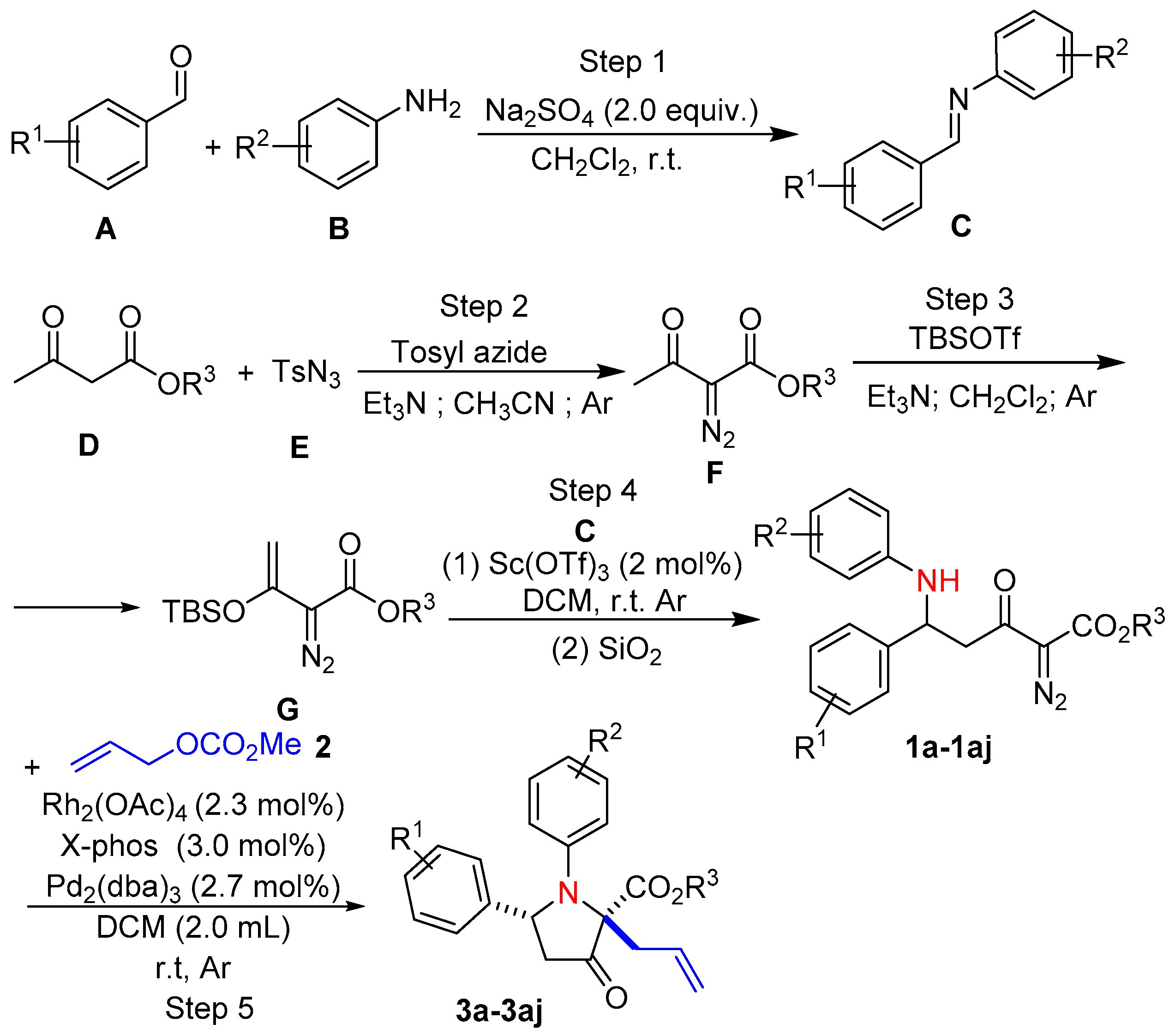 Molecules 29 05880 sch004