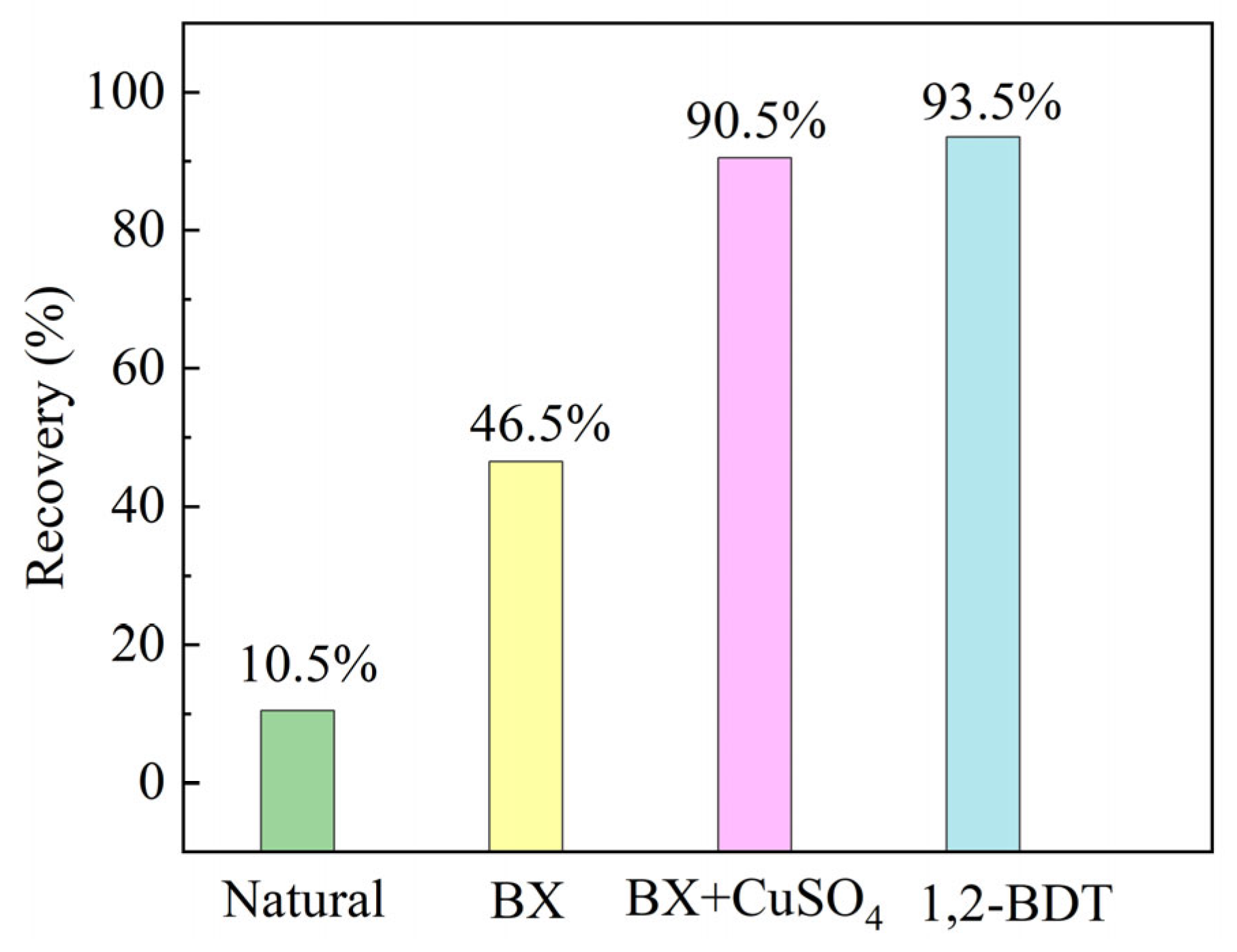 Molecules 29 05882 g004