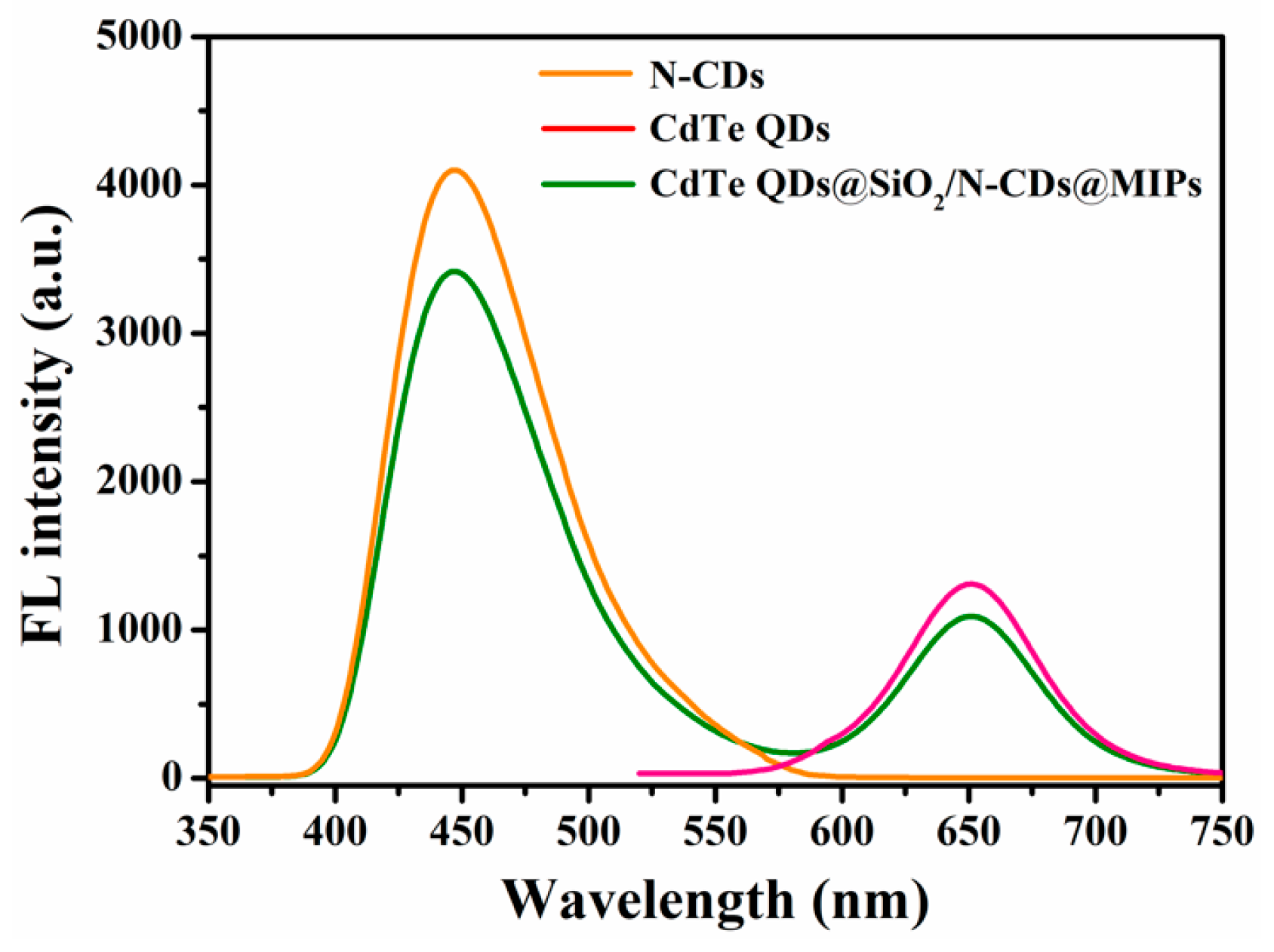 Molecules 29 05888 g003