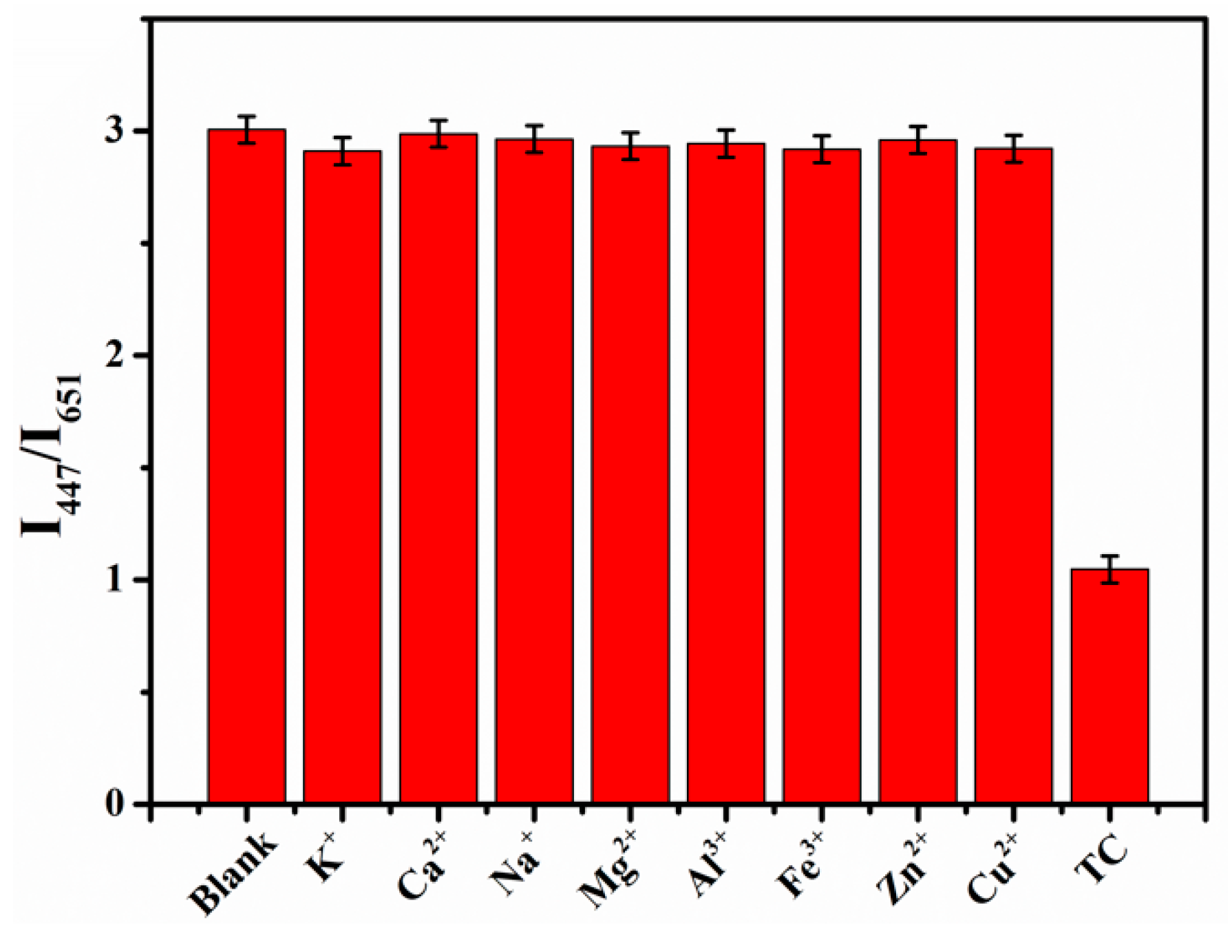 Molecules 29 05888 g007