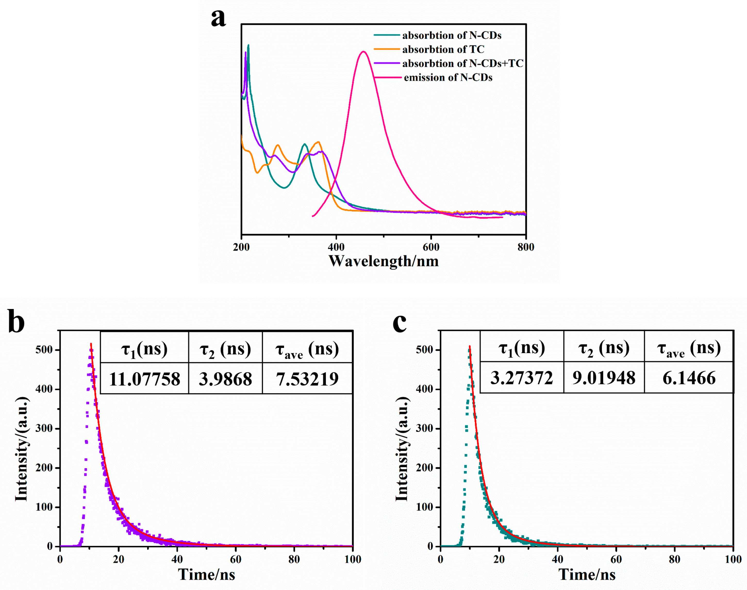 Molecules 29 05888 g008