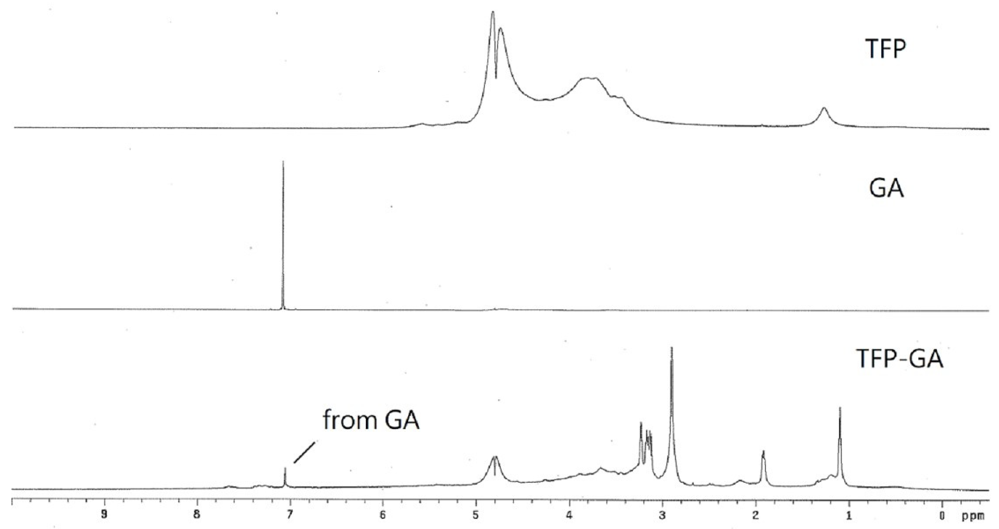 Molecules 29 05890 g001