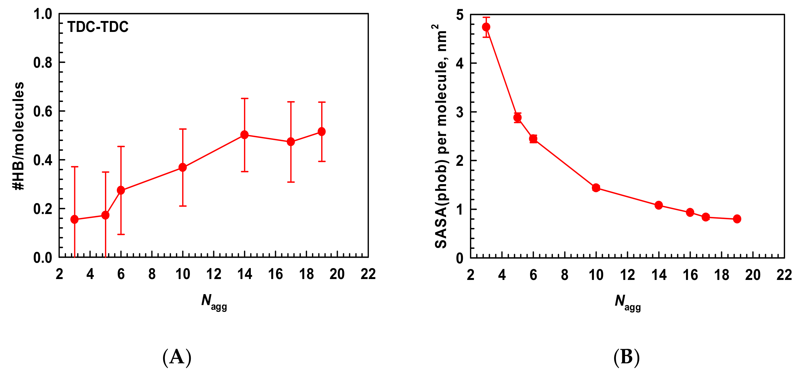 Molecules 29 05897 g004
