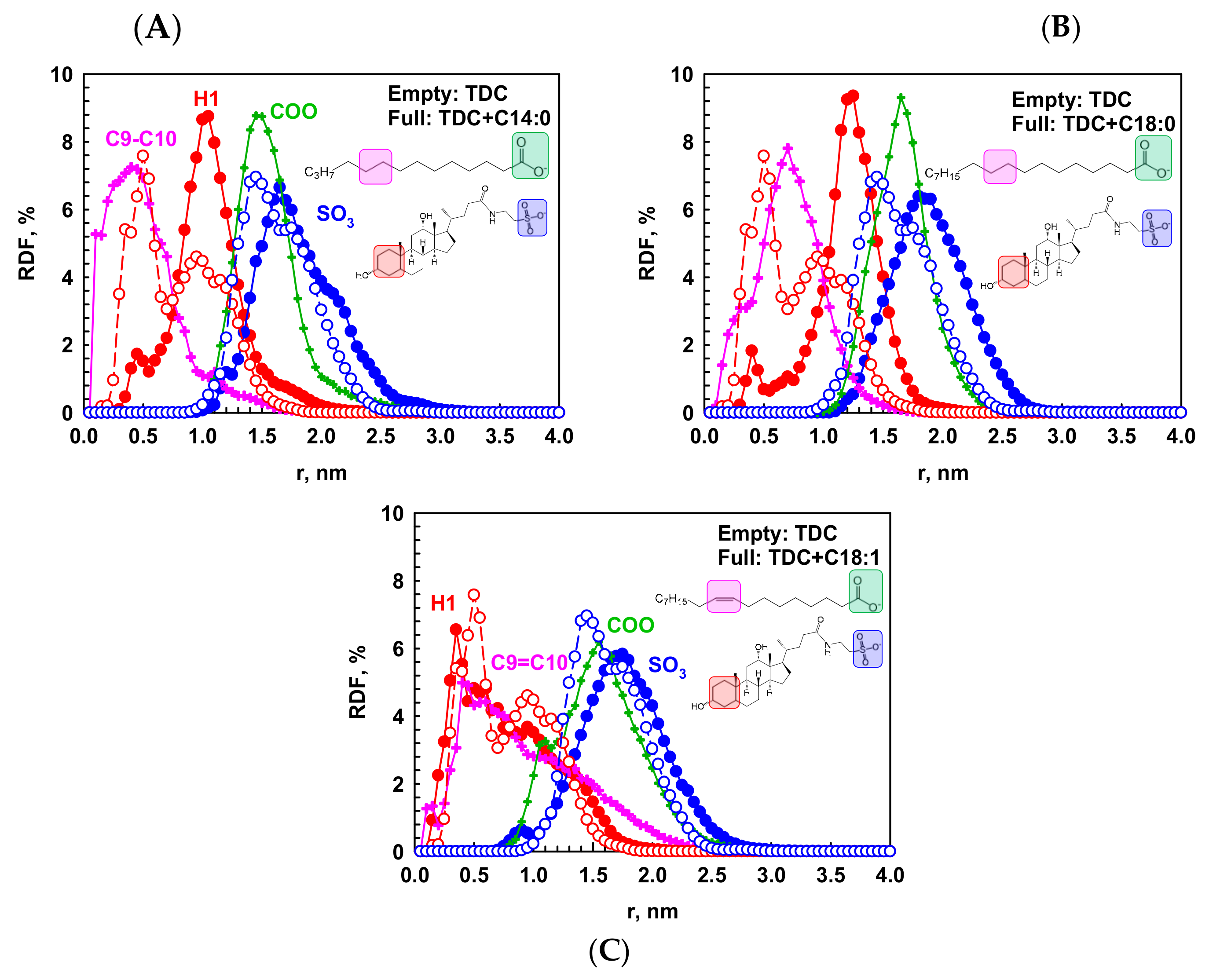 Molecules 29 05897 g006