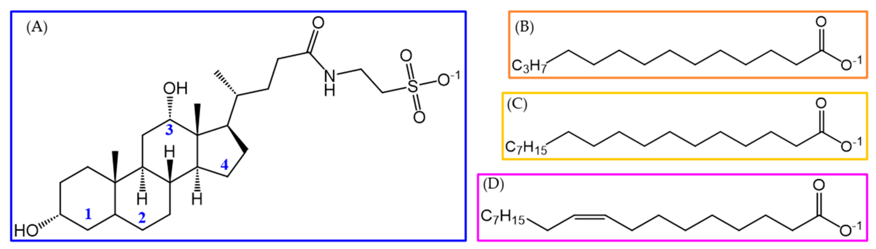 Molecules 29 05897 g009