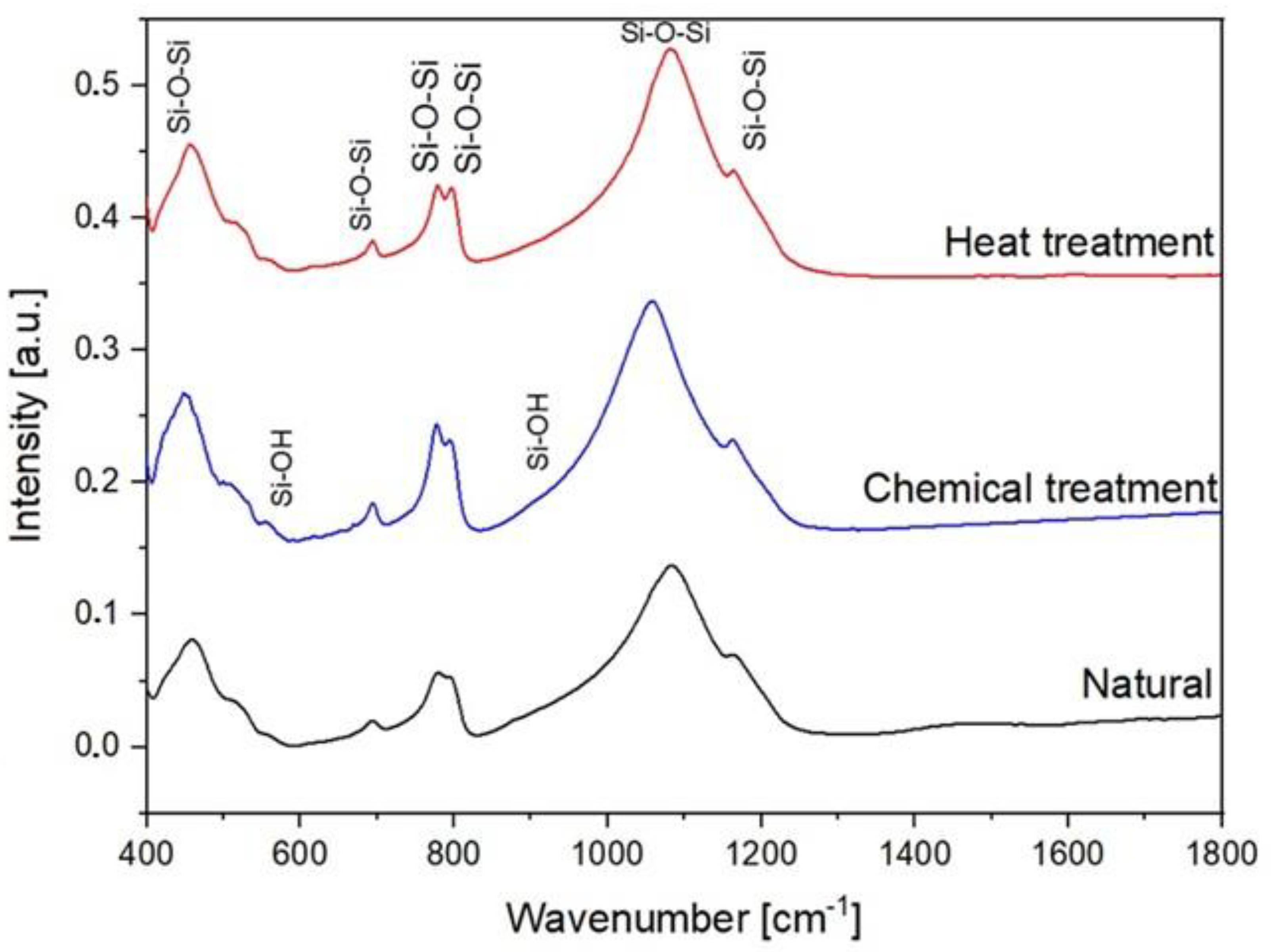 Molecules 29 05898 g008