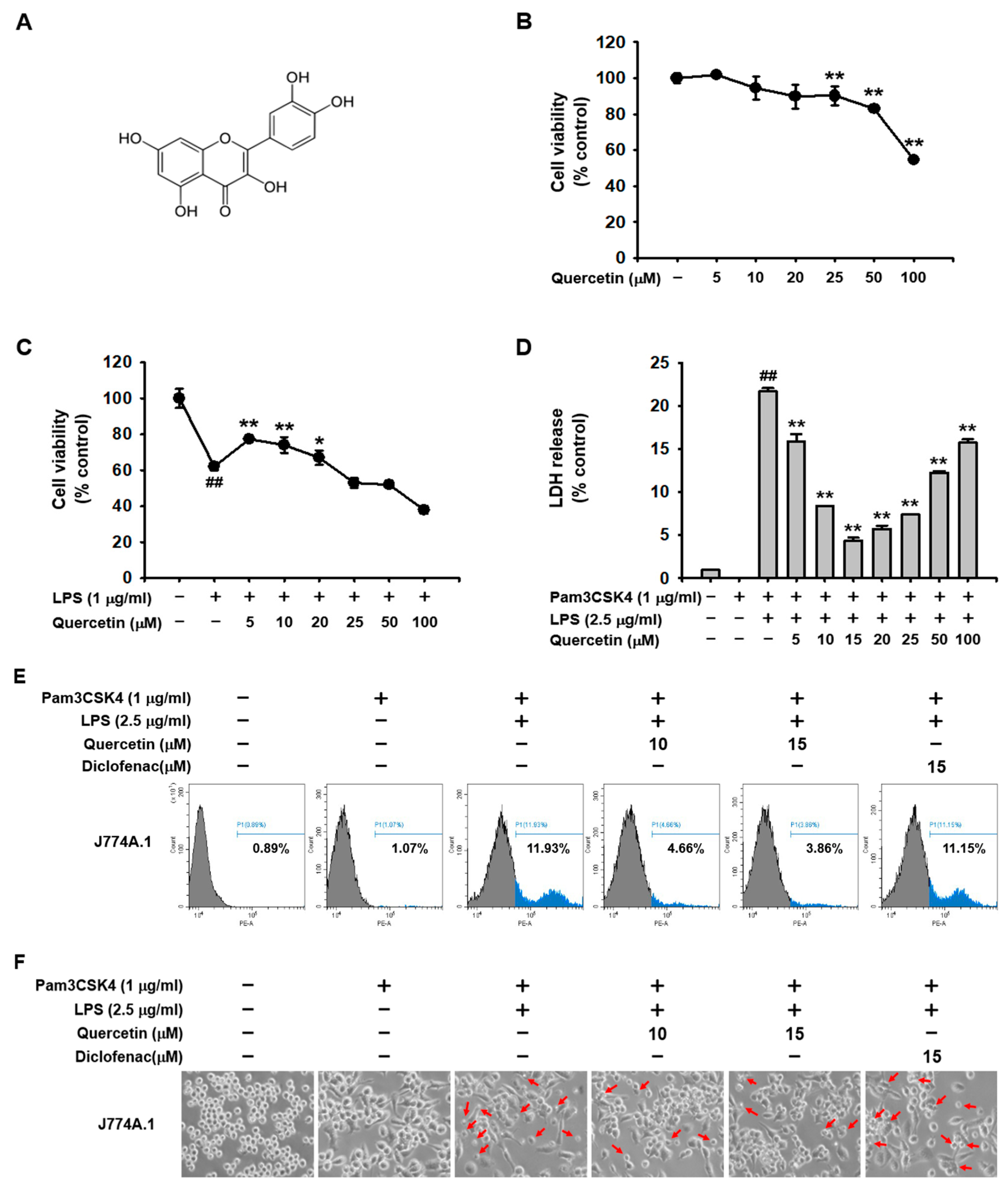 Molecules 29 05900 g001a