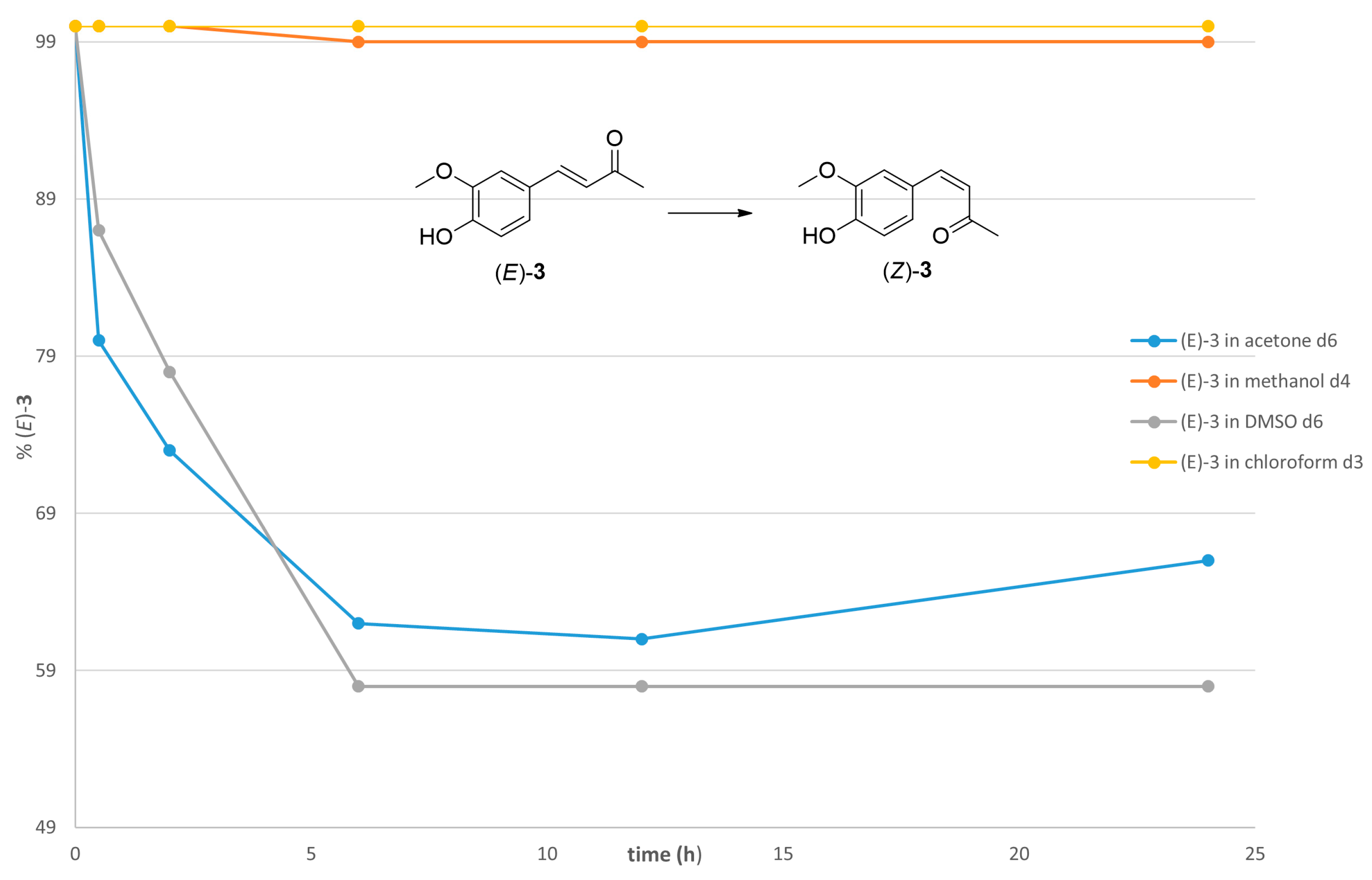 Molecules 29 05901 g004