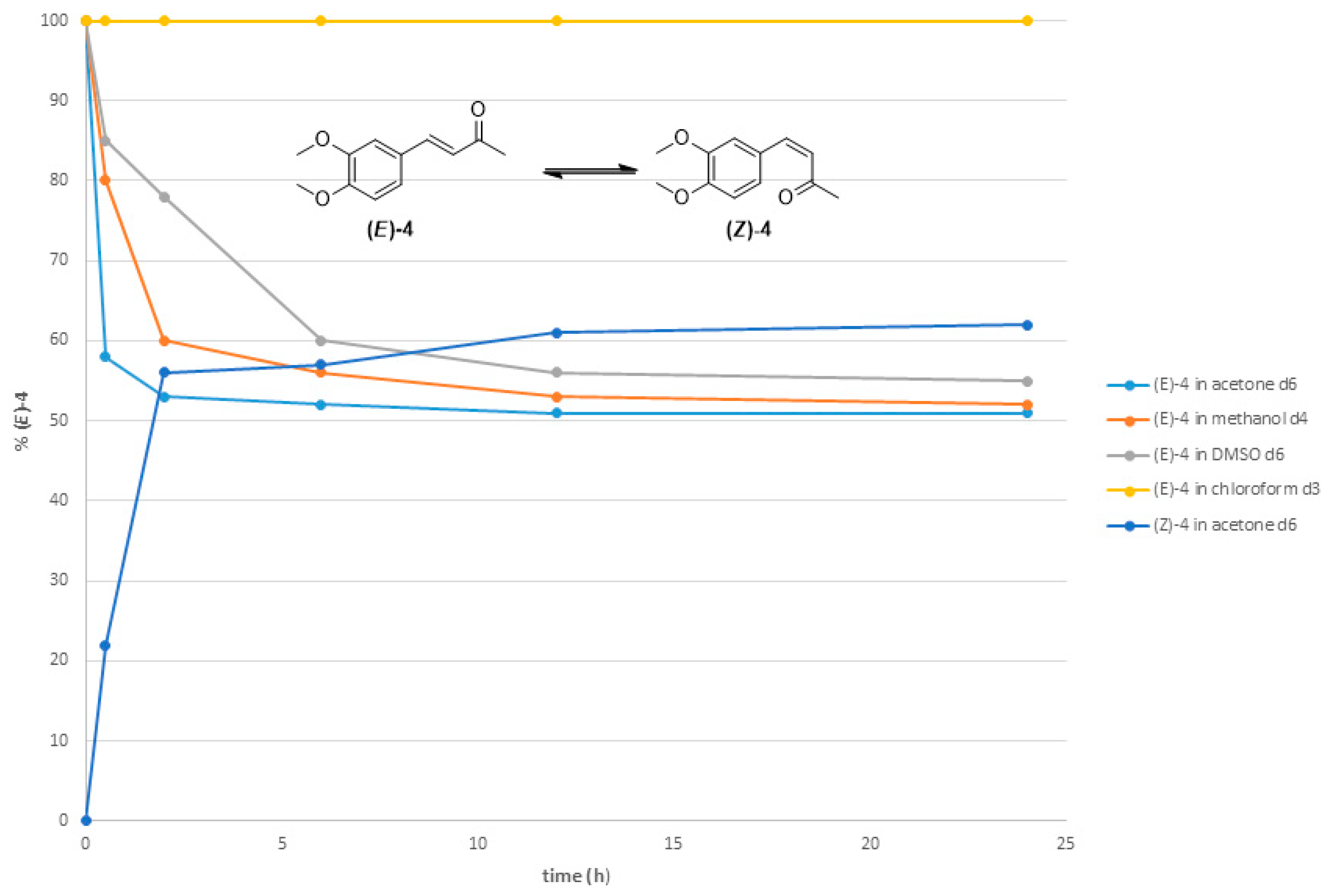 Molecules 29 05901 g006