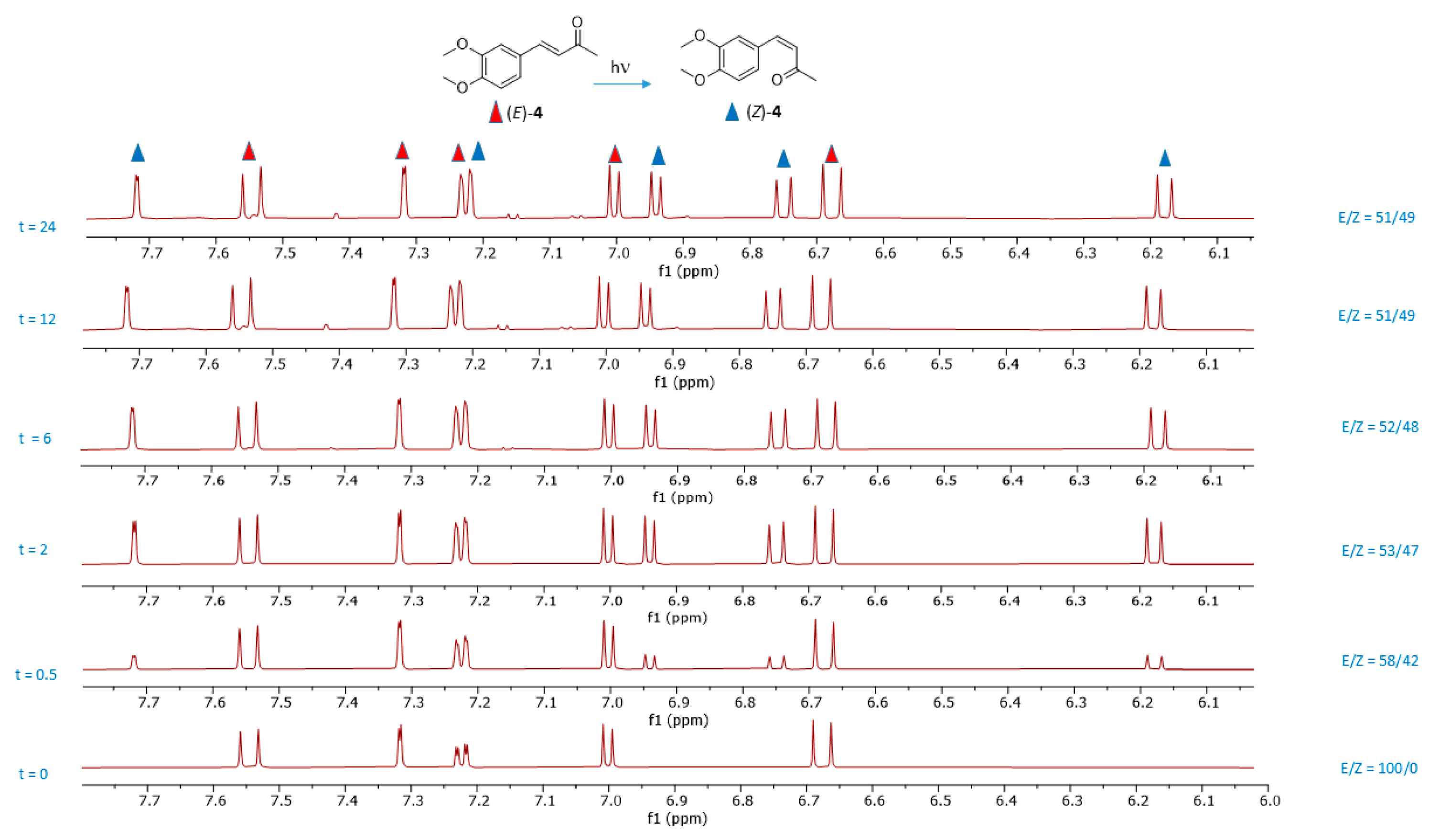 Molecules 29 05901 g007