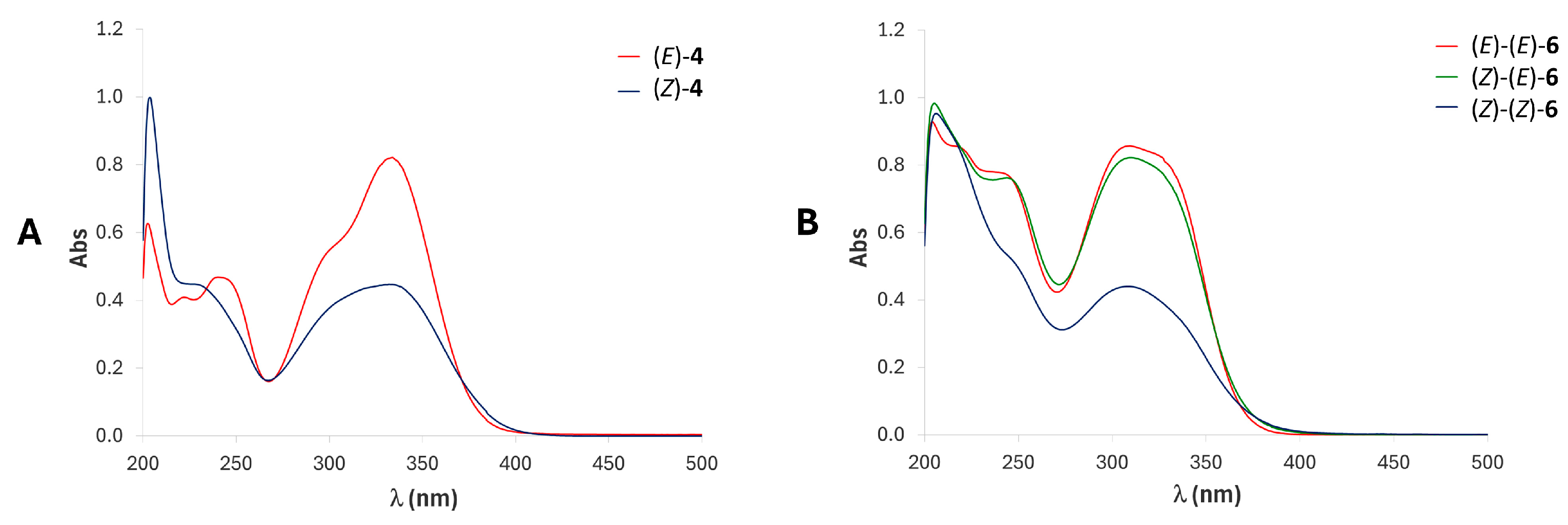 Molecules 29 05901 g014