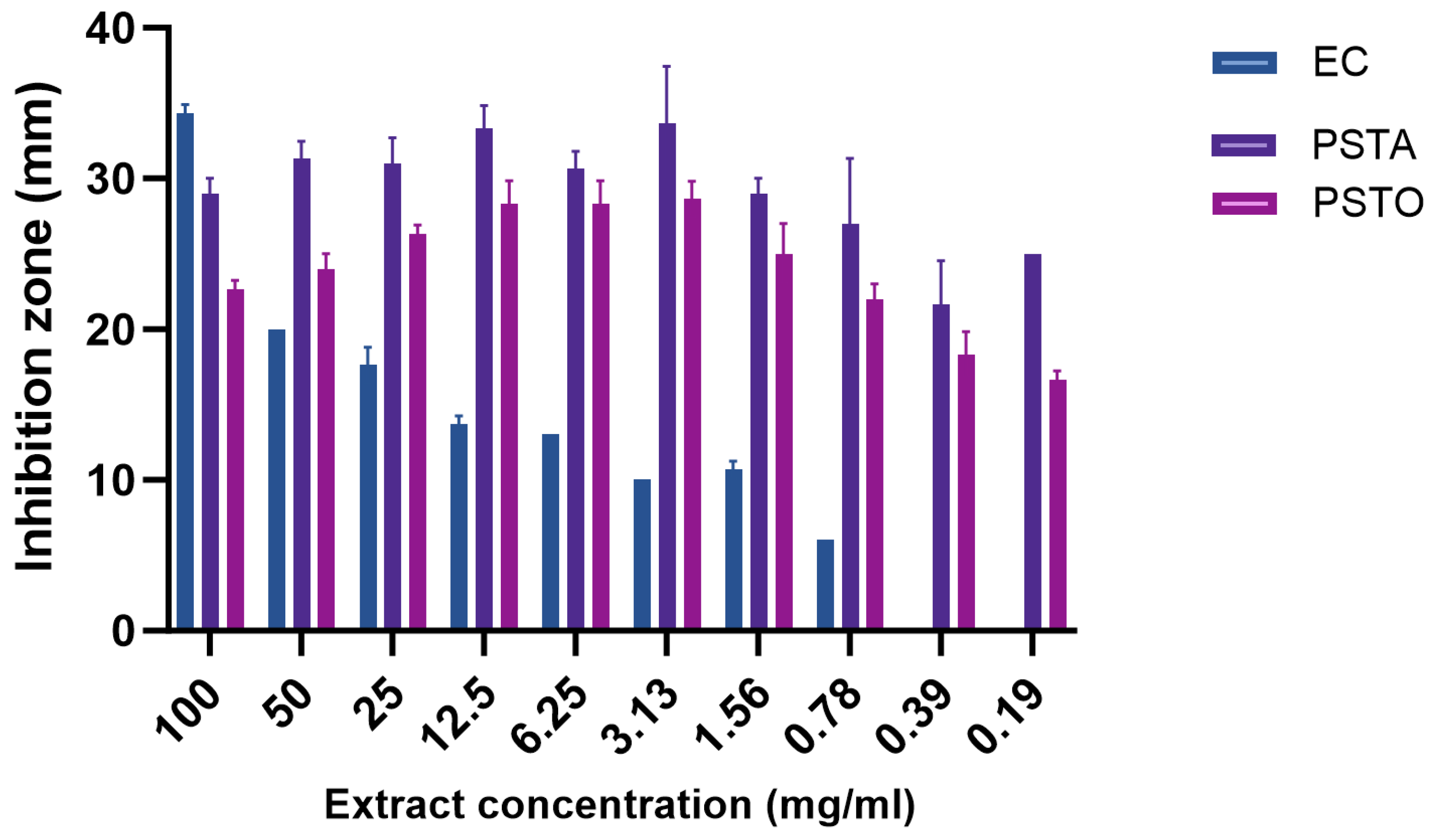 Molecules 29 05902 g001 Molecules 29 05902 g001
