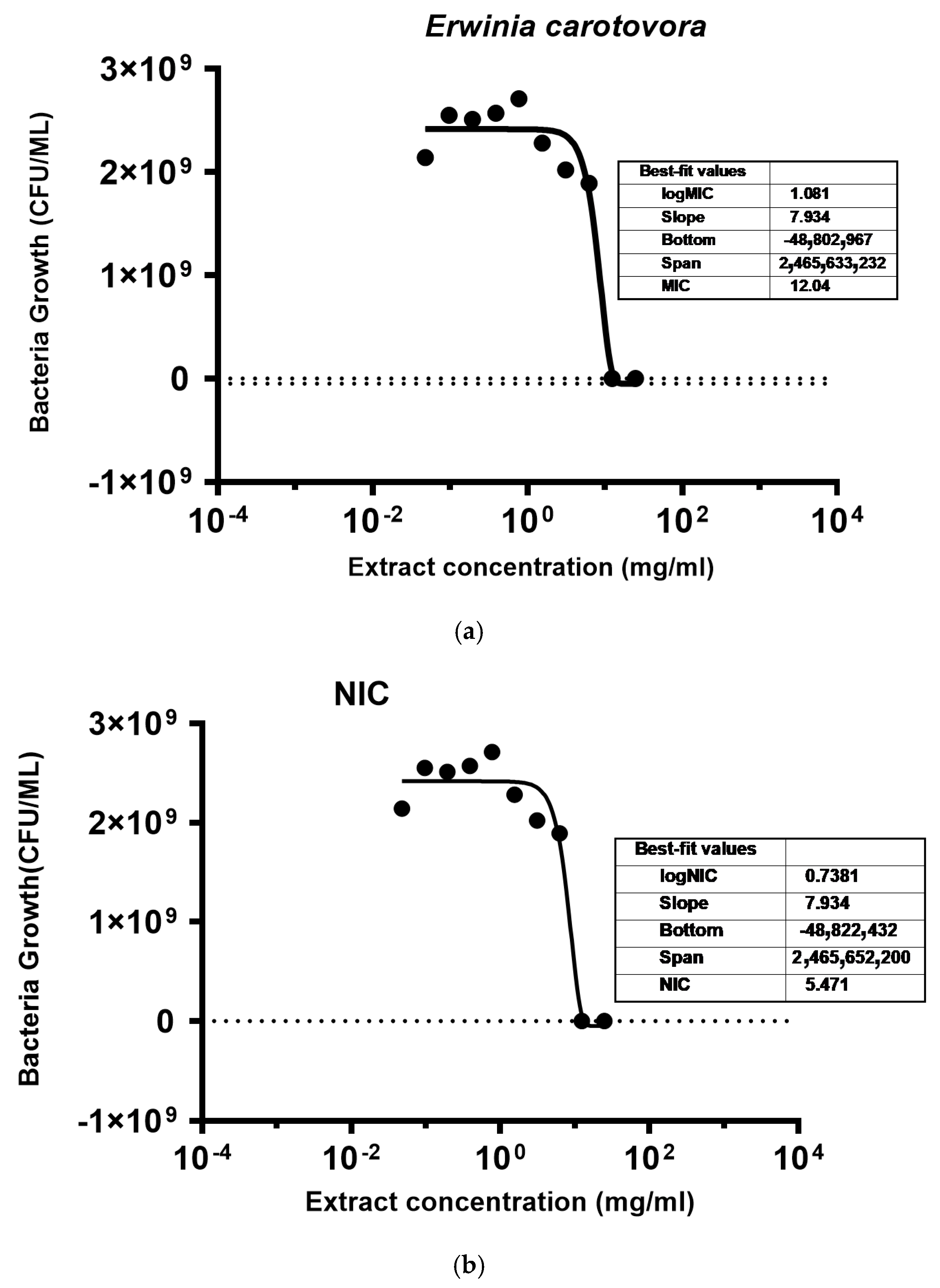 Molecules 29 05902 g002 Molecules 29 05902 g002