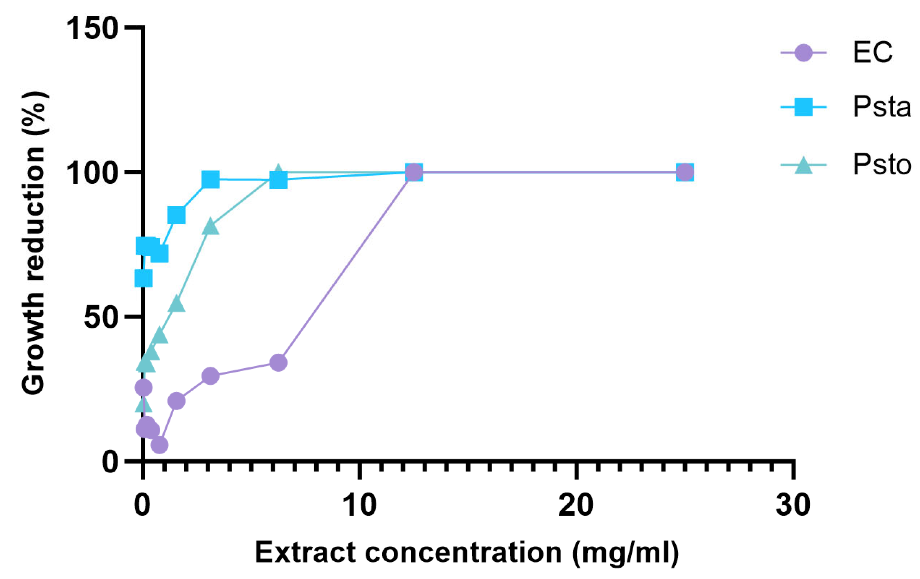 Molecules 29 05902 g005 Molecules 29 05902 g005