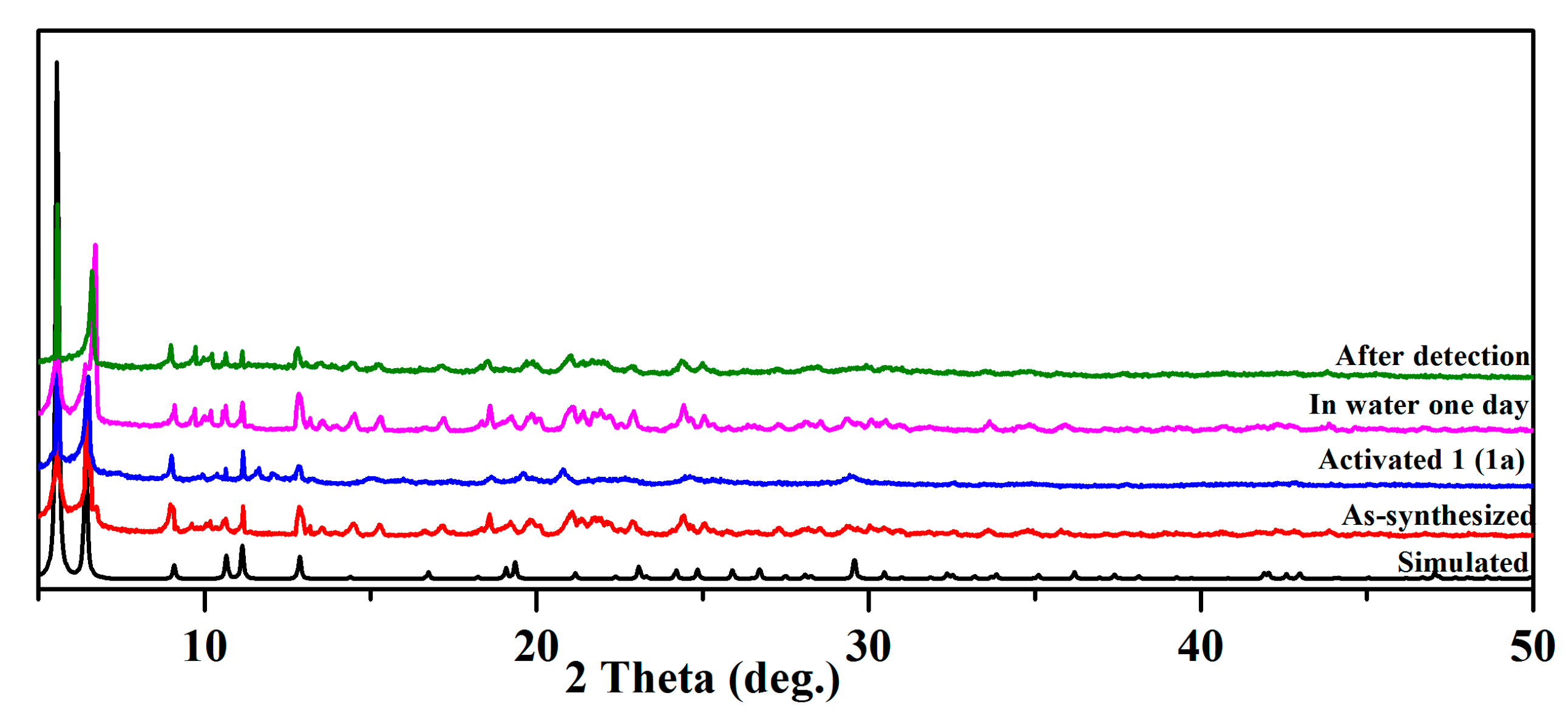 Molecules 29 05903 g002