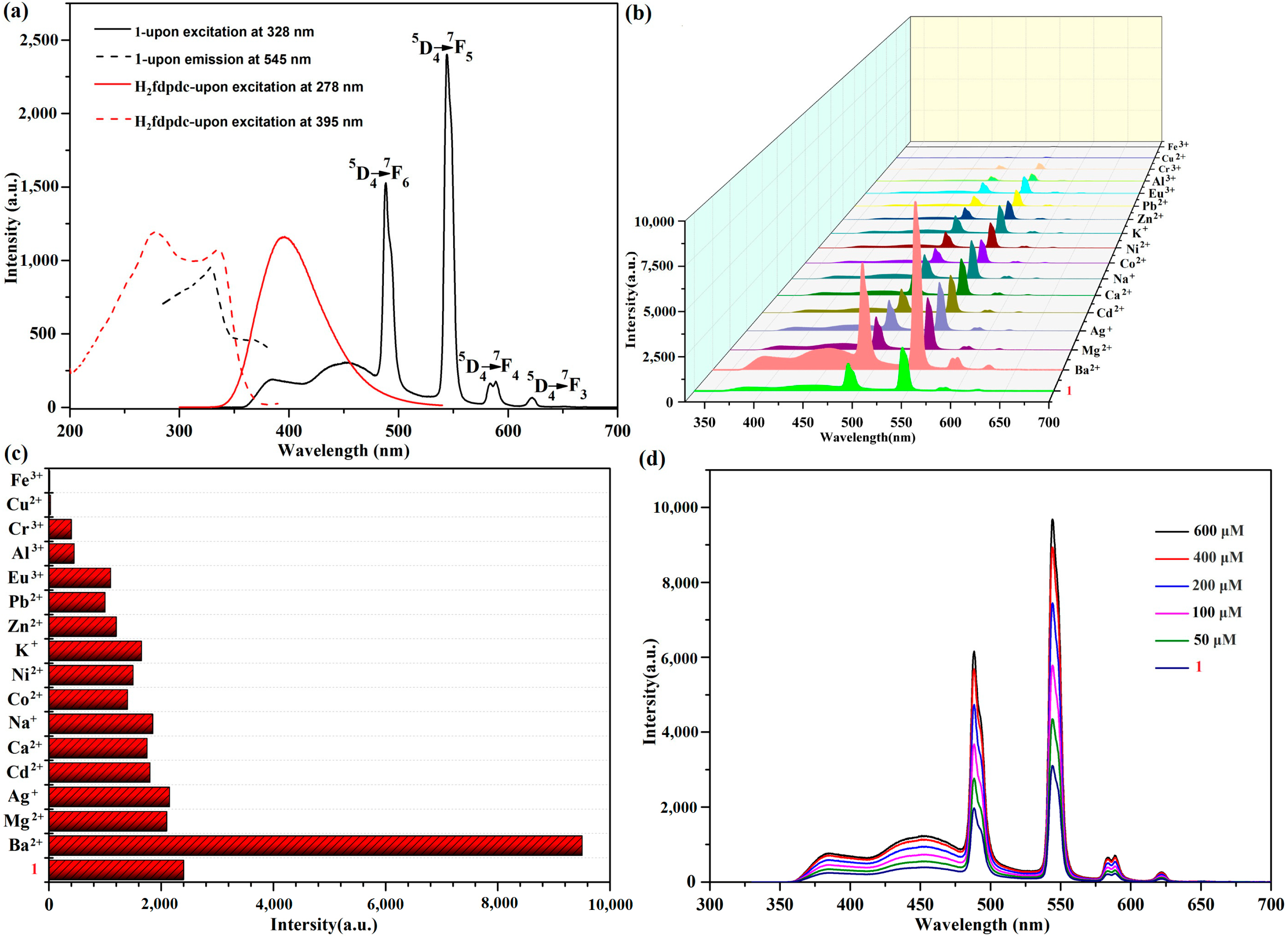 Molecules 29 05903 g003