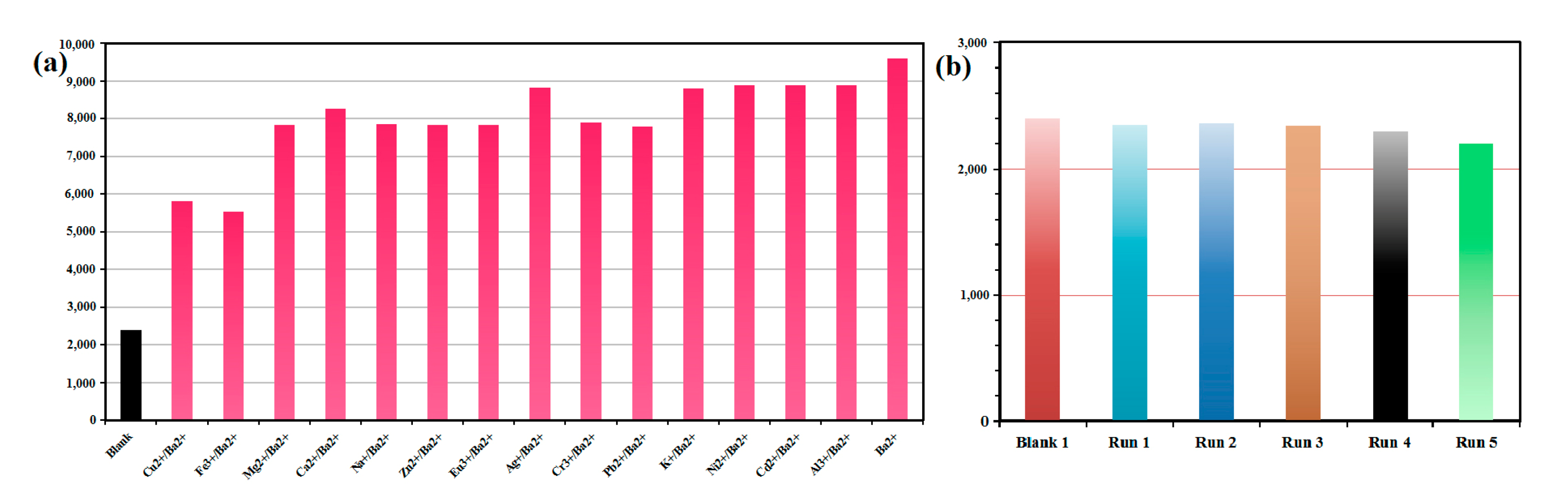 Molecules 29 05903 g005