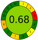 Molecules 29 05908 i002
