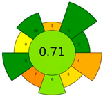 Molecules 29 05908 i003