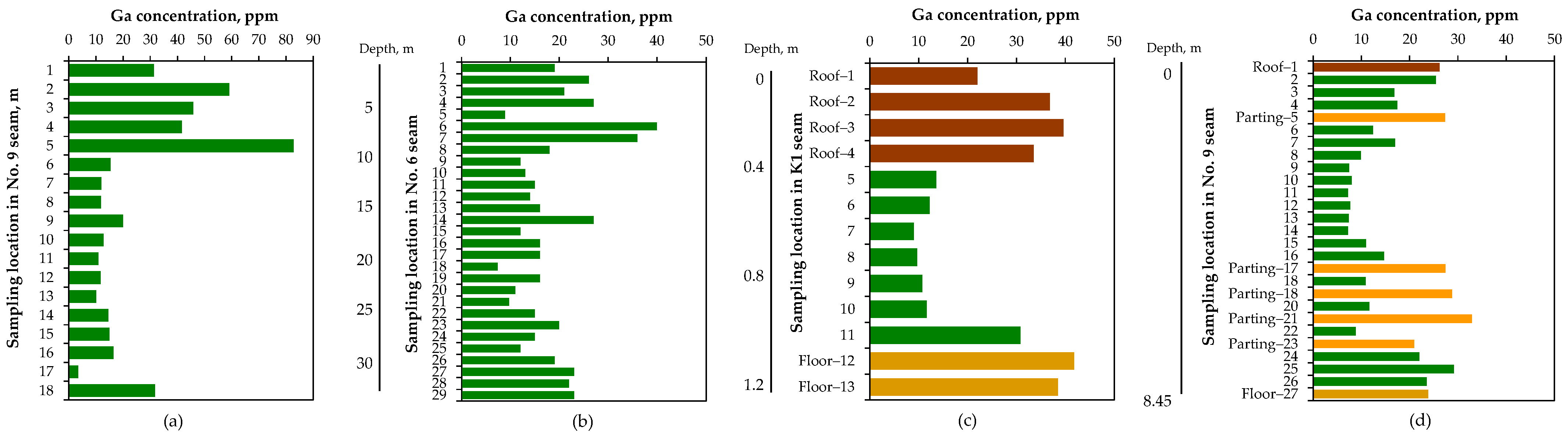 Molecules 29 05919 g003 Molecules 29 05919 g003