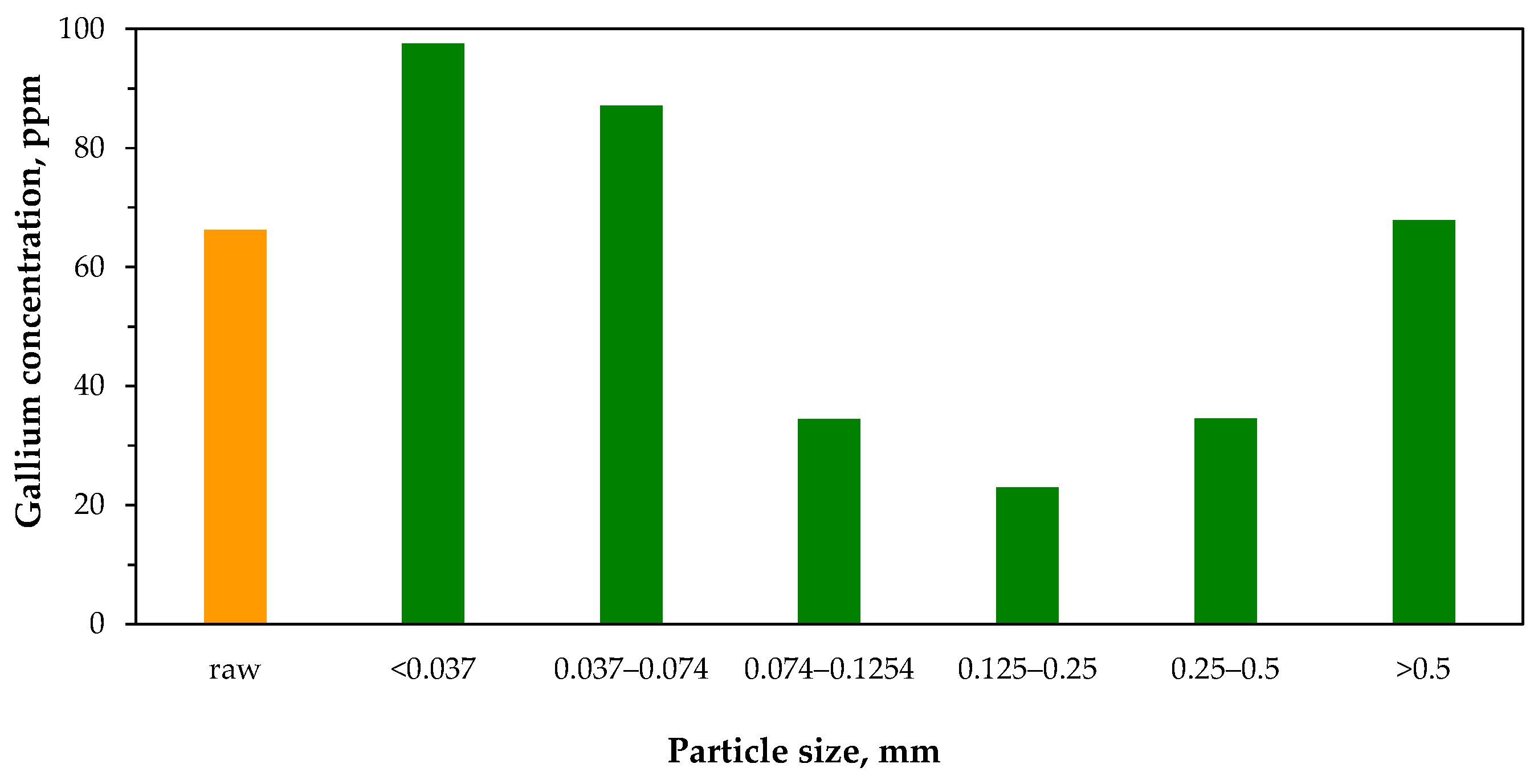 Molecules 29 05919 g013 Molecules 29 05919 g013