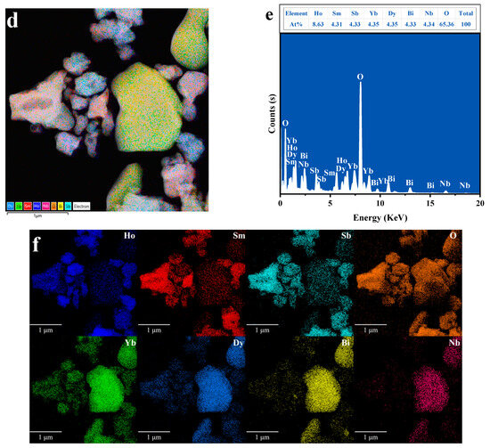 Visible Light-Driven Direct Z-Scheme Ho2SmSbO7/YbDyBiNbO7