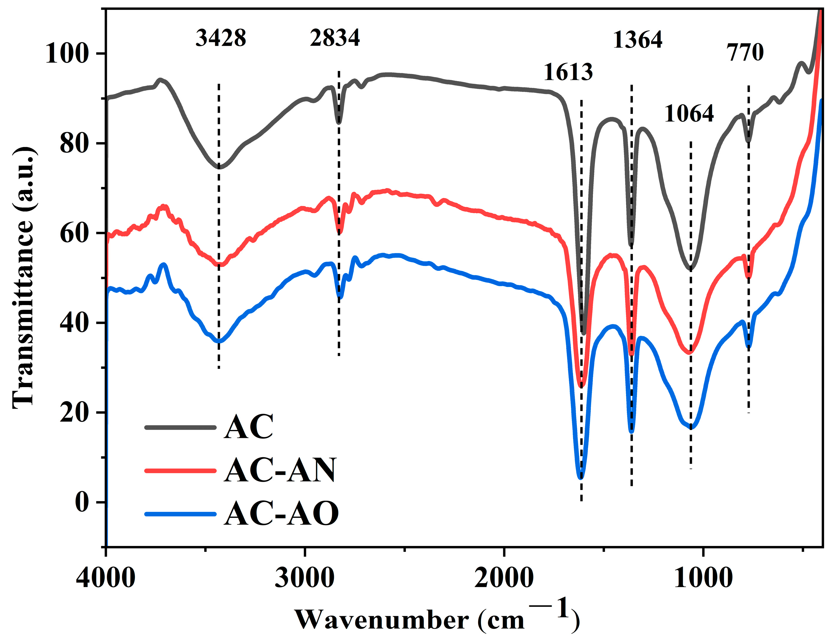 Molecules 29 05931 g003