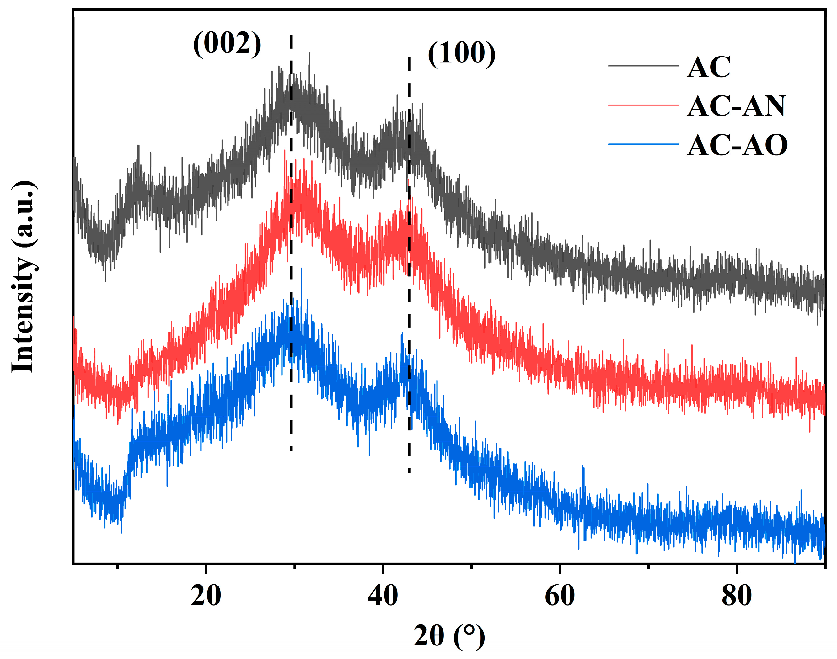 Porous Carbon Fabricated by Microbial Pretreatment of