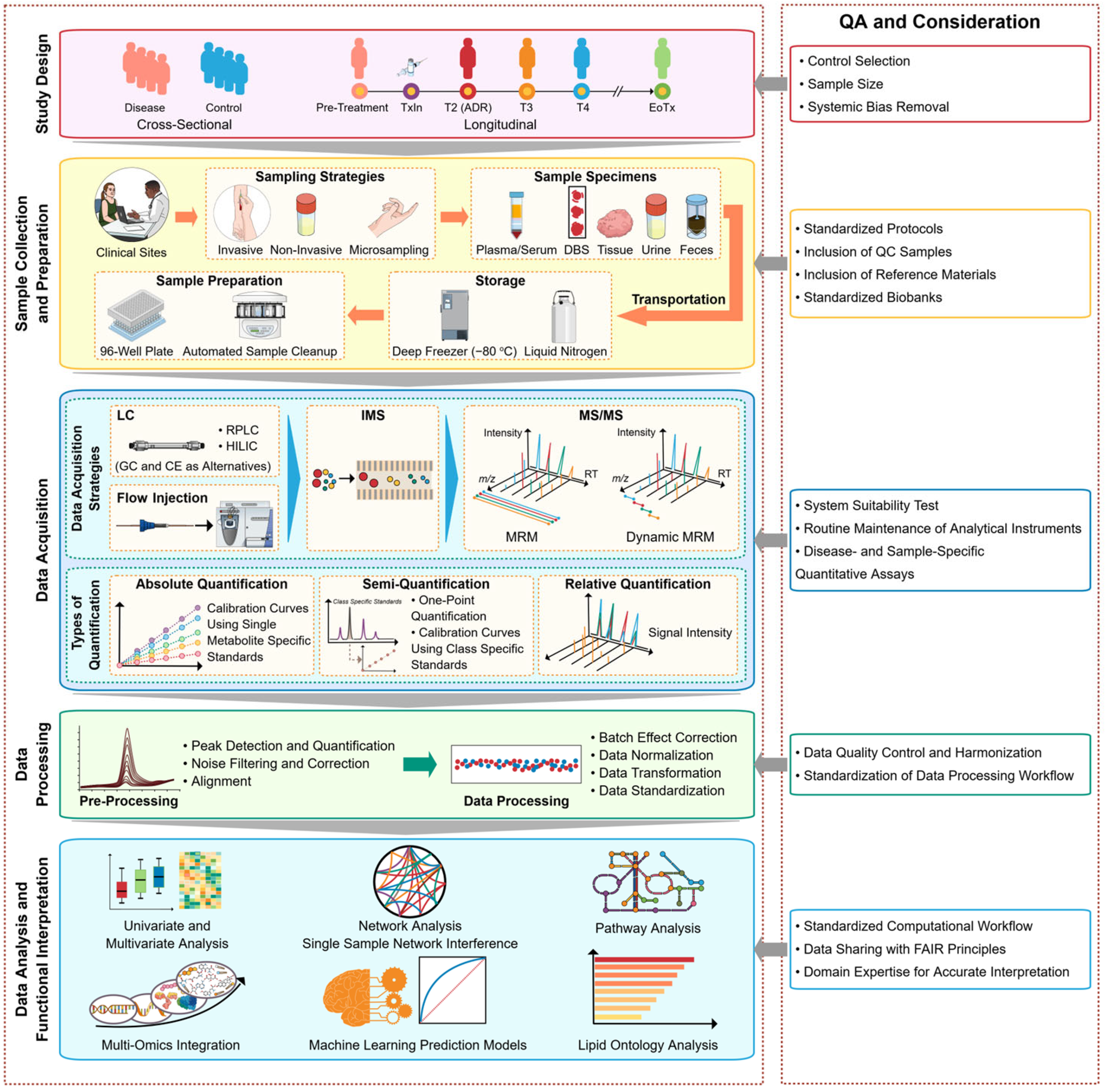 Advancements in Mass Spectrometry-Based Targeted Metabolomics and 