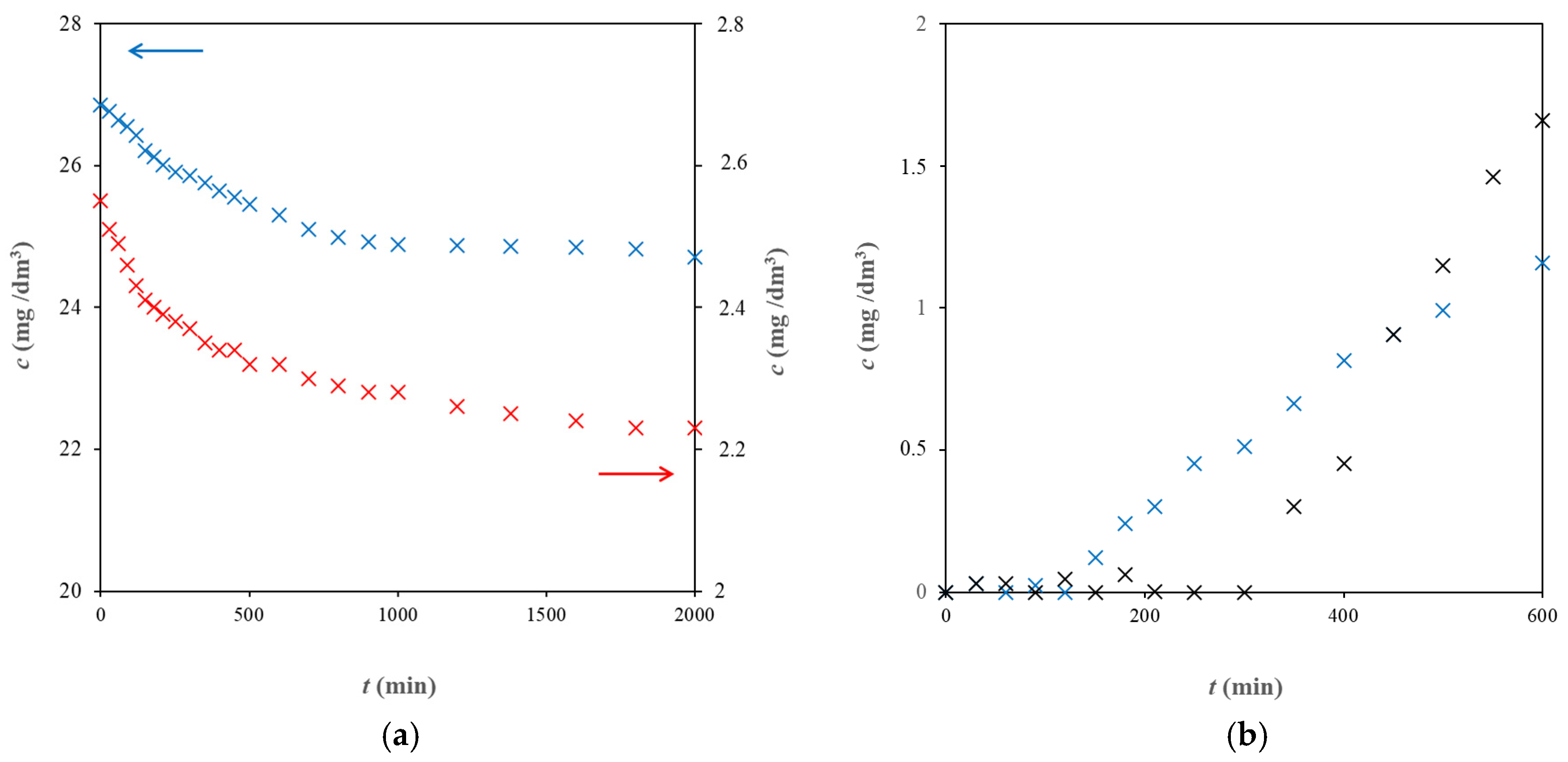 Molecules 29 05937 g001