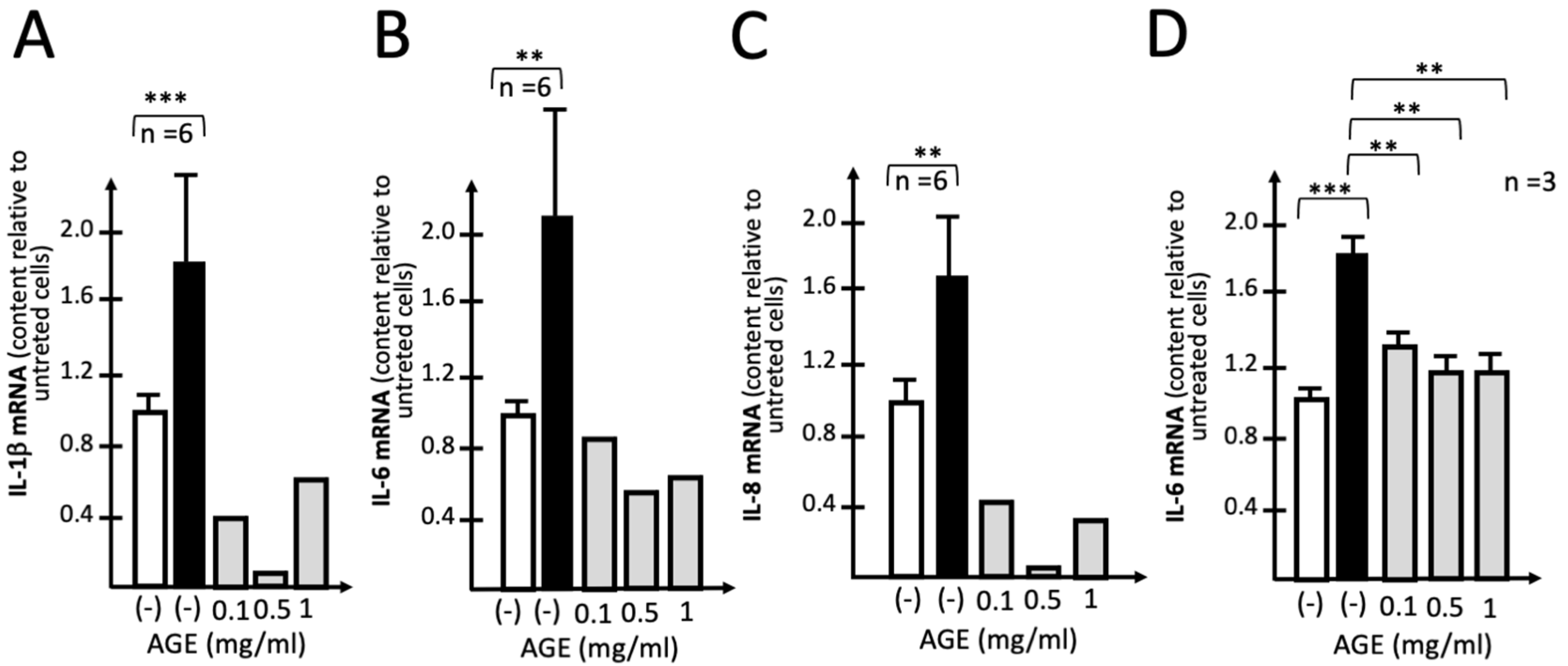 Molecules 29 05938 g003