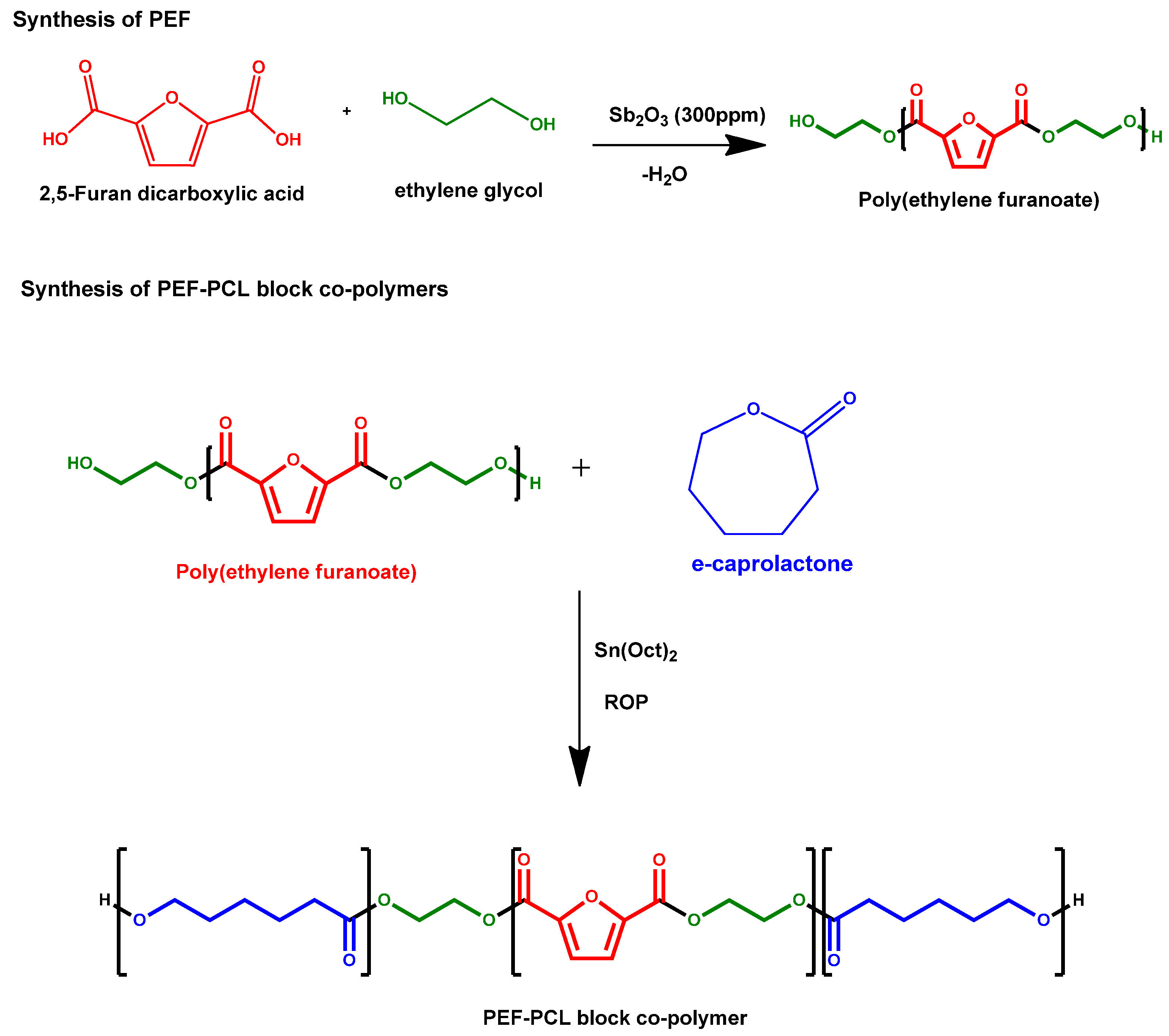 Molecules 29 05943 sch001