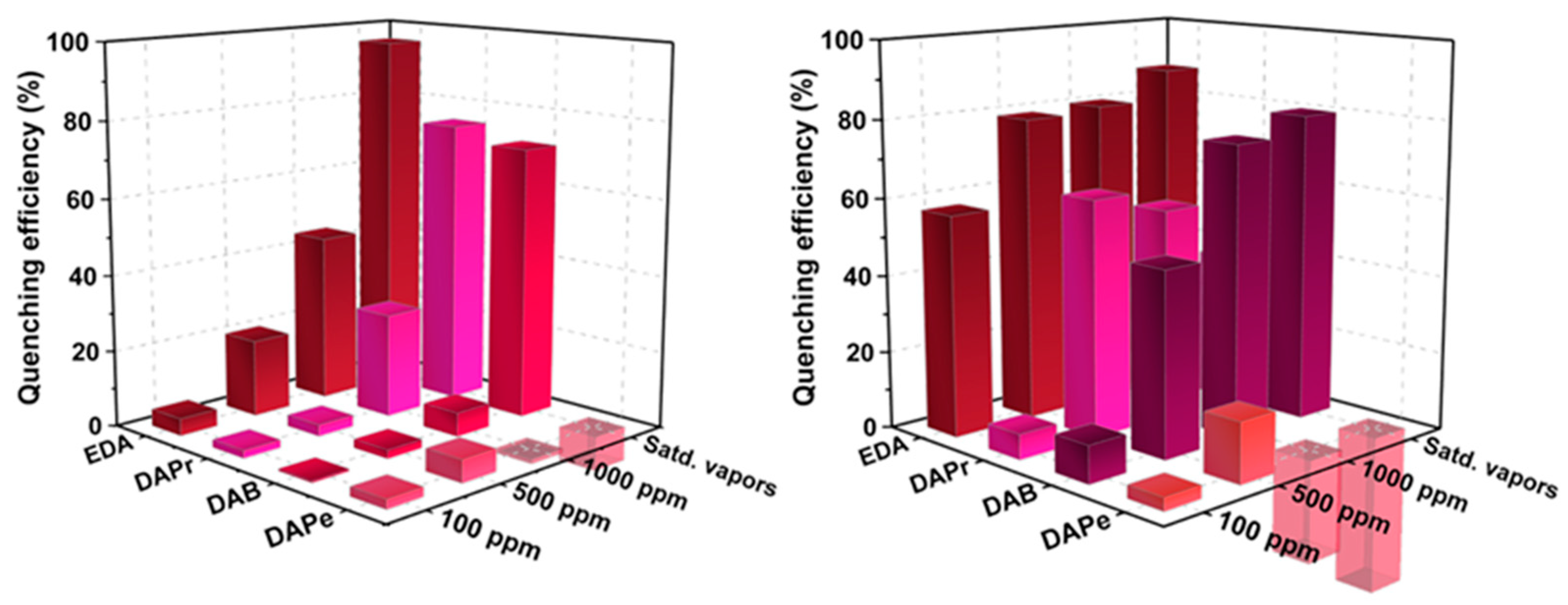 Molecules 29 05947 g006