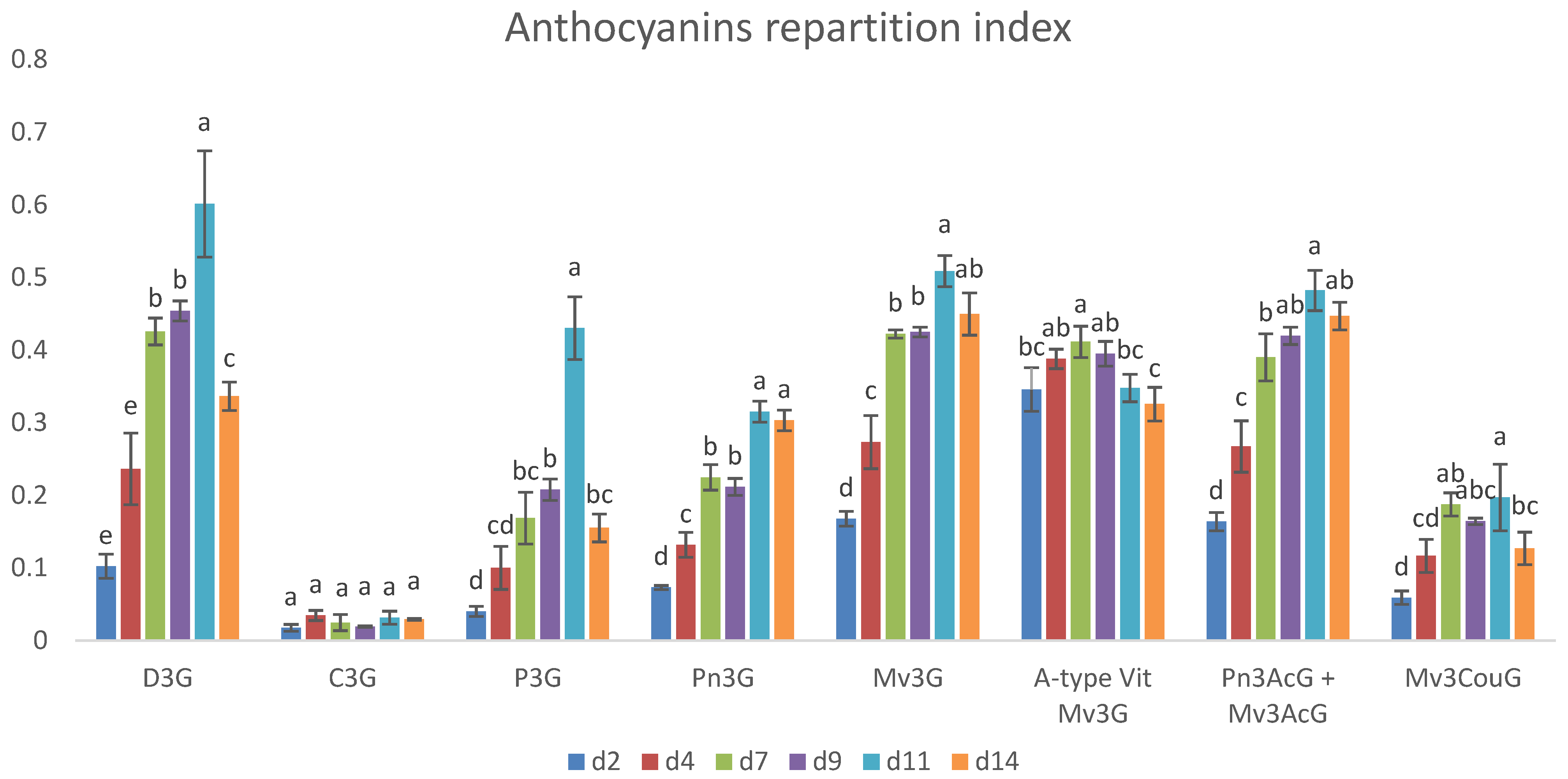 Molecules 29 05962 g005