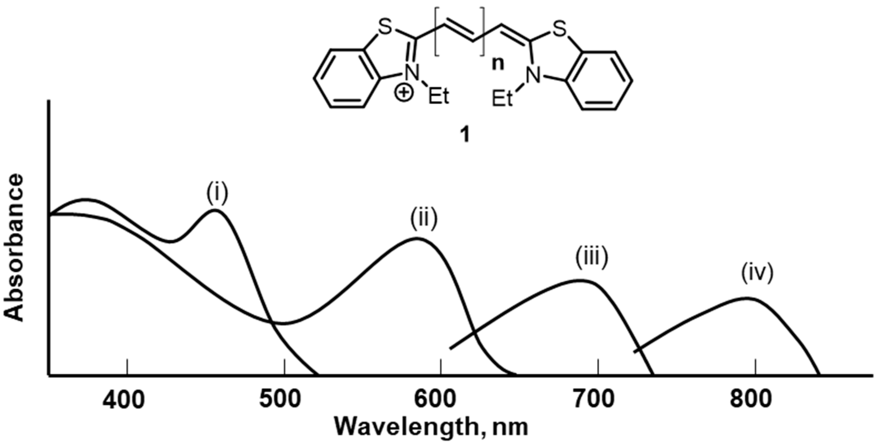 Molecules 29 05964 g001