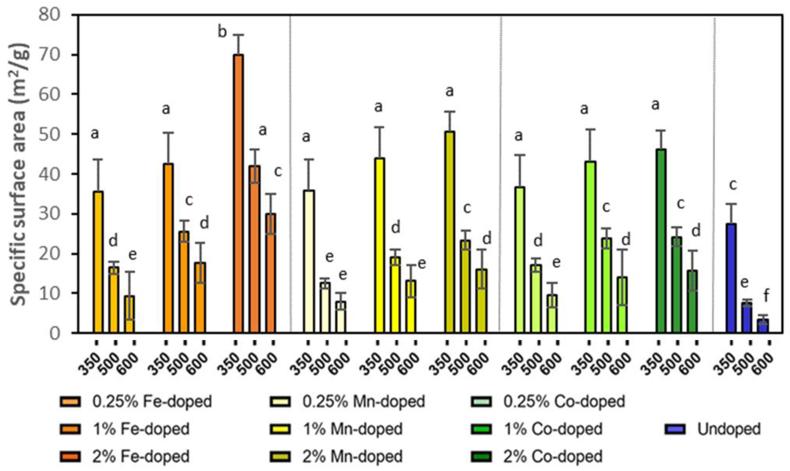 Molecules 29 05966 g001
