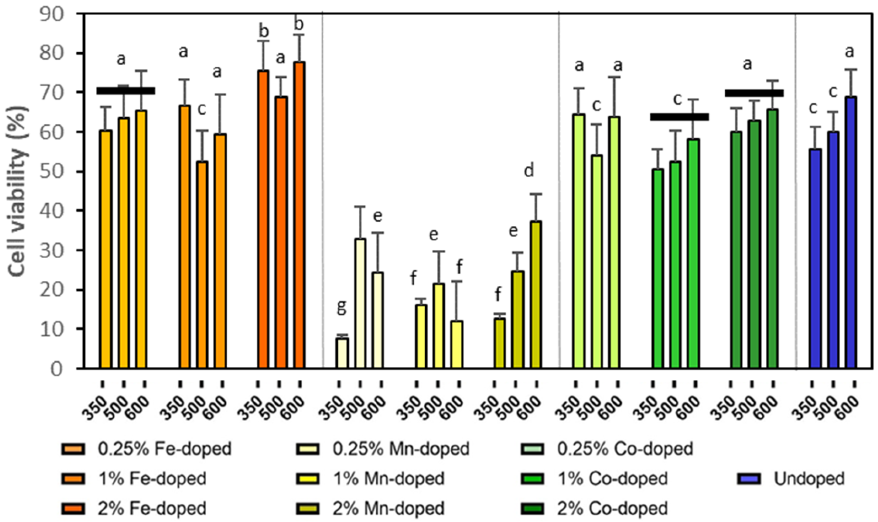 Molecules 29 05966 g003