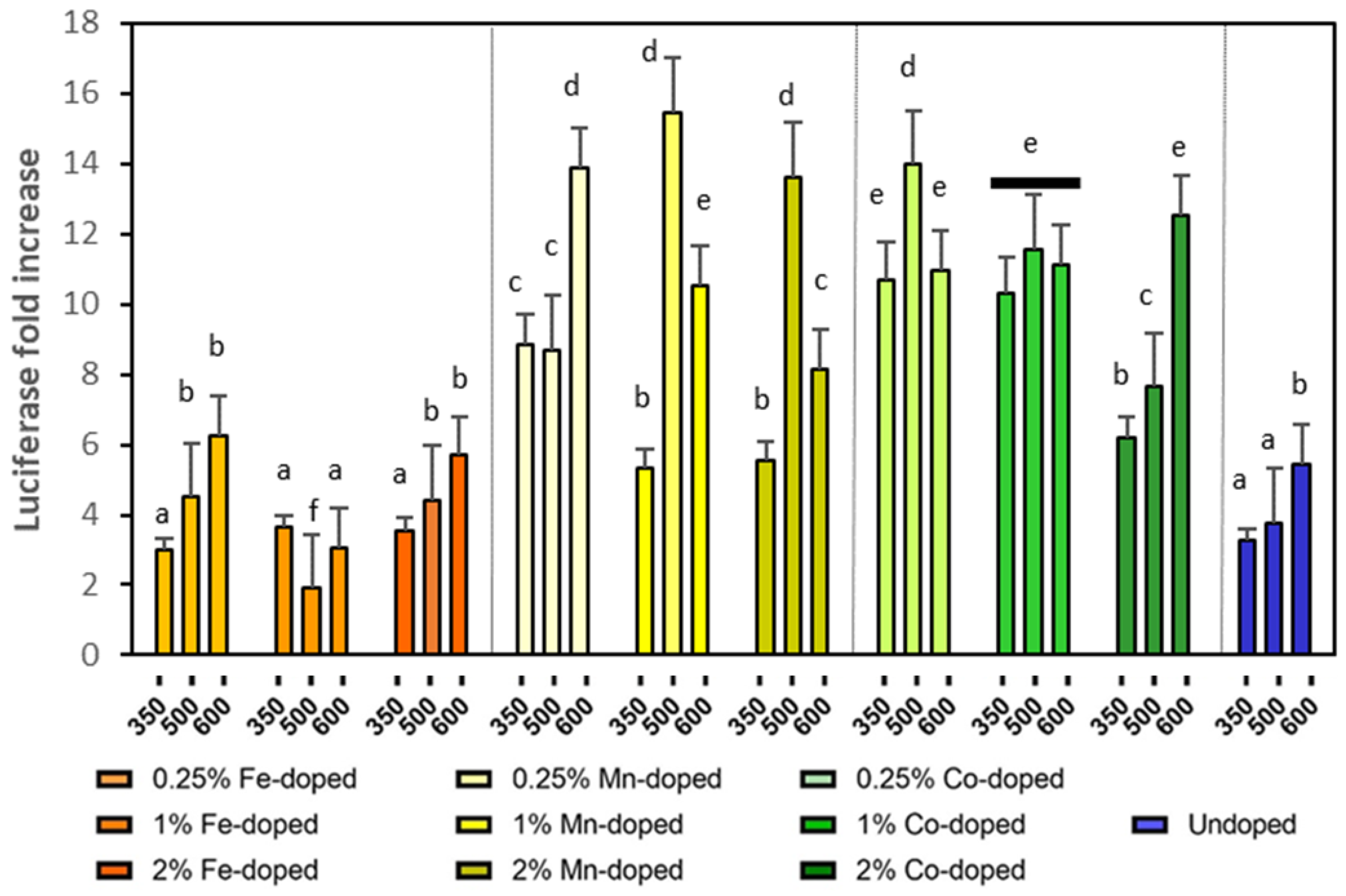 Molecules 29 05966 g004