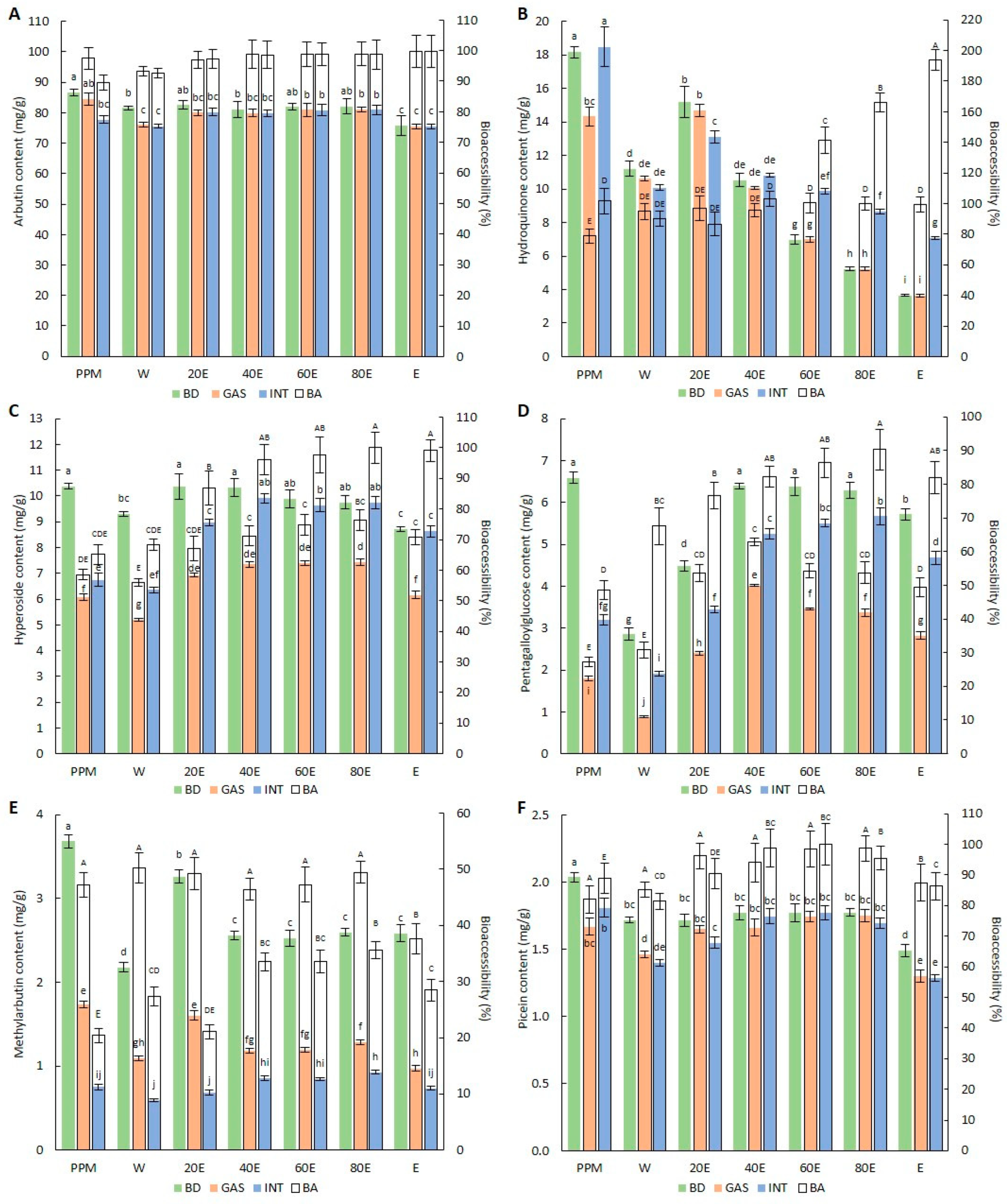 Molecules 29 05968 g001