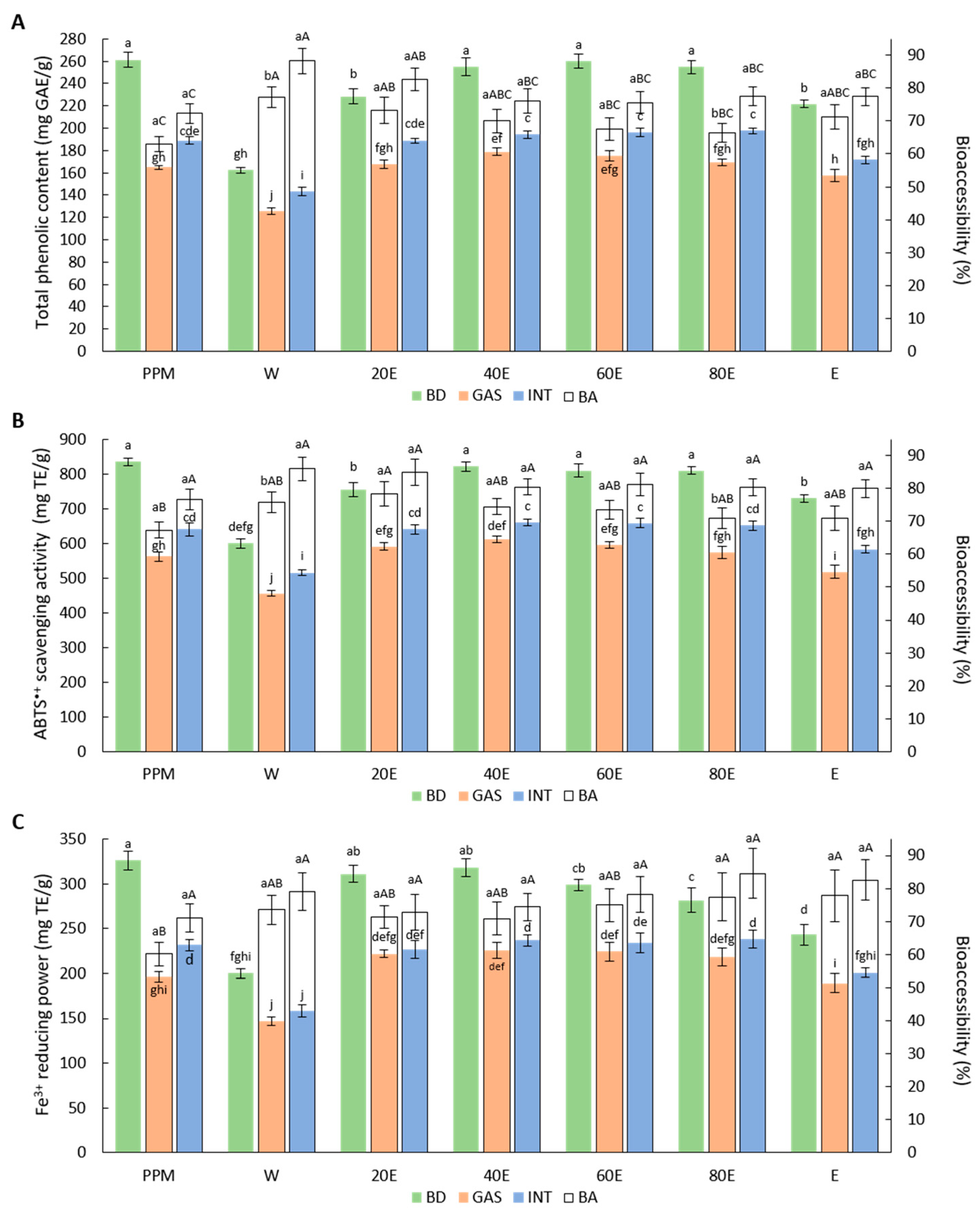 Molecules 29 05968 g002