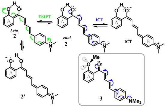 mascos Fluorescence of 2-Hydroxy Chalcone Analogs with Extended
