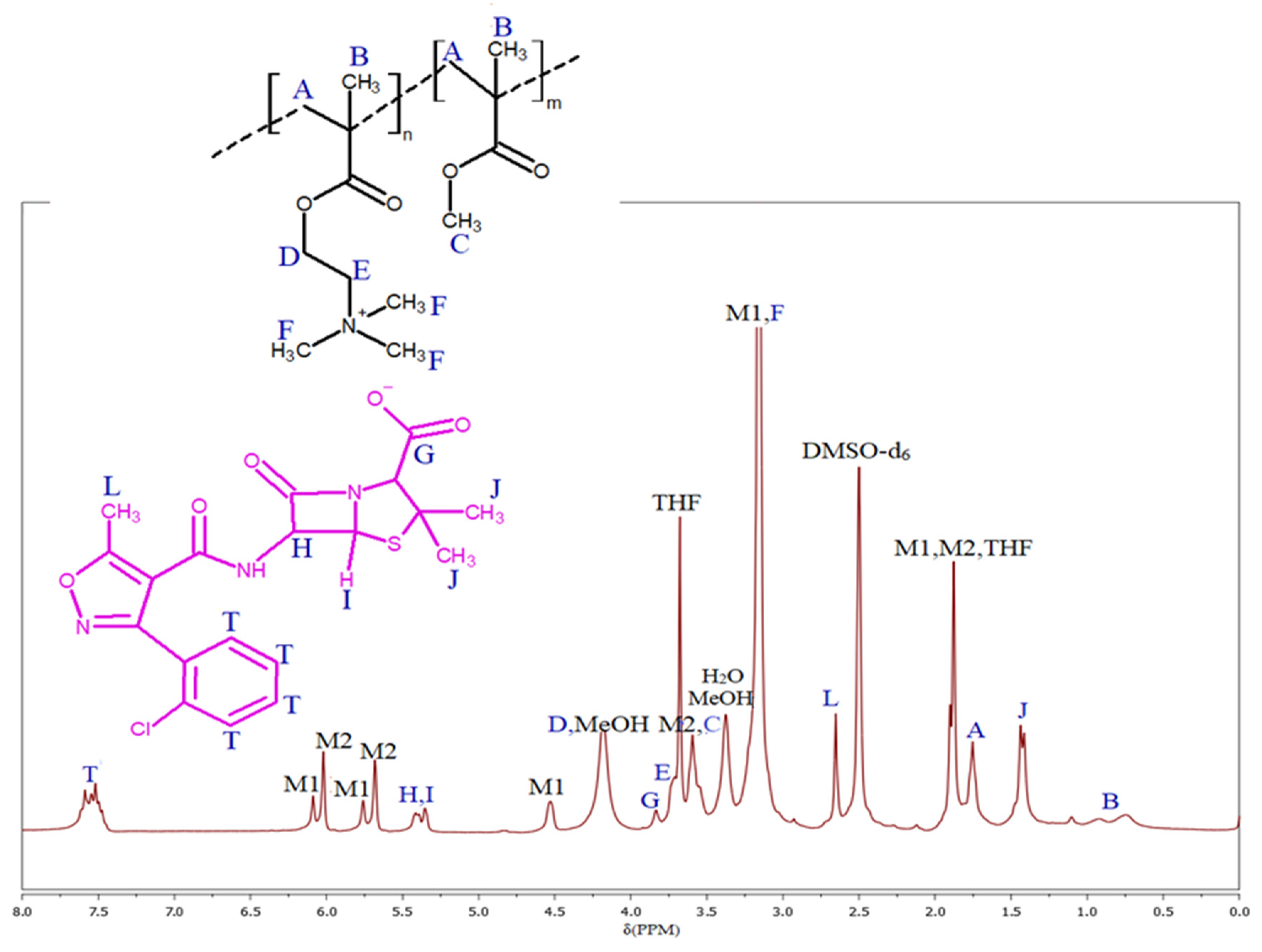 Molecules 29 05973 g003